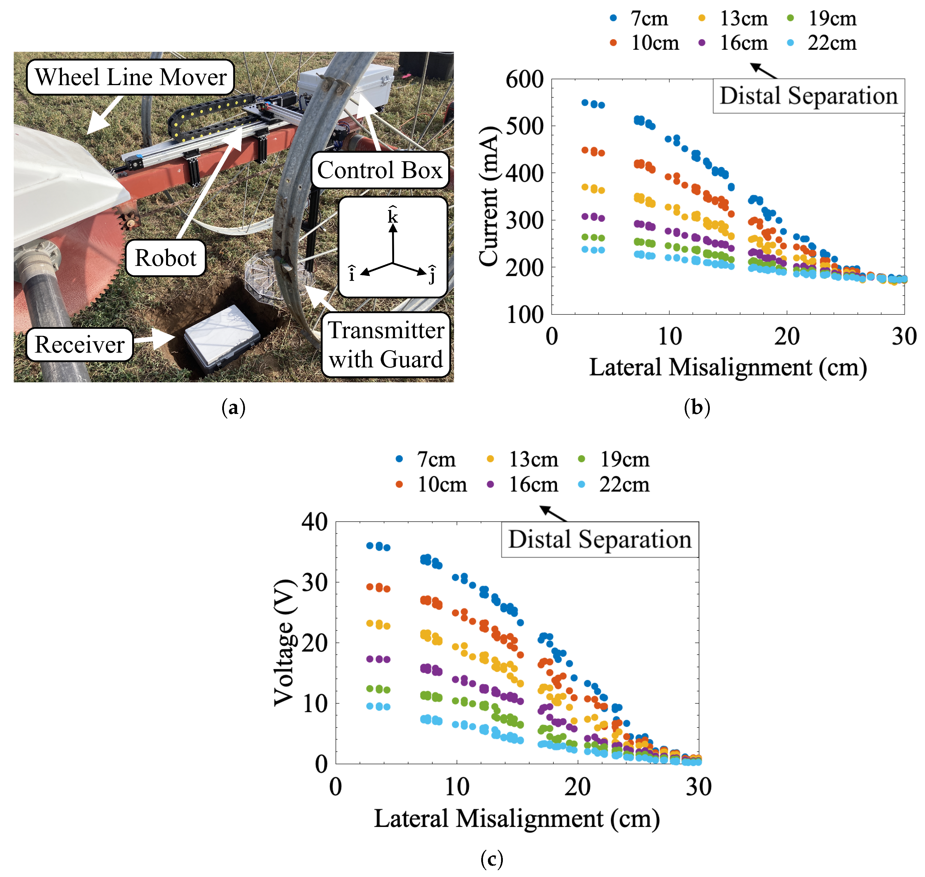 Sensors 25 00309 g009