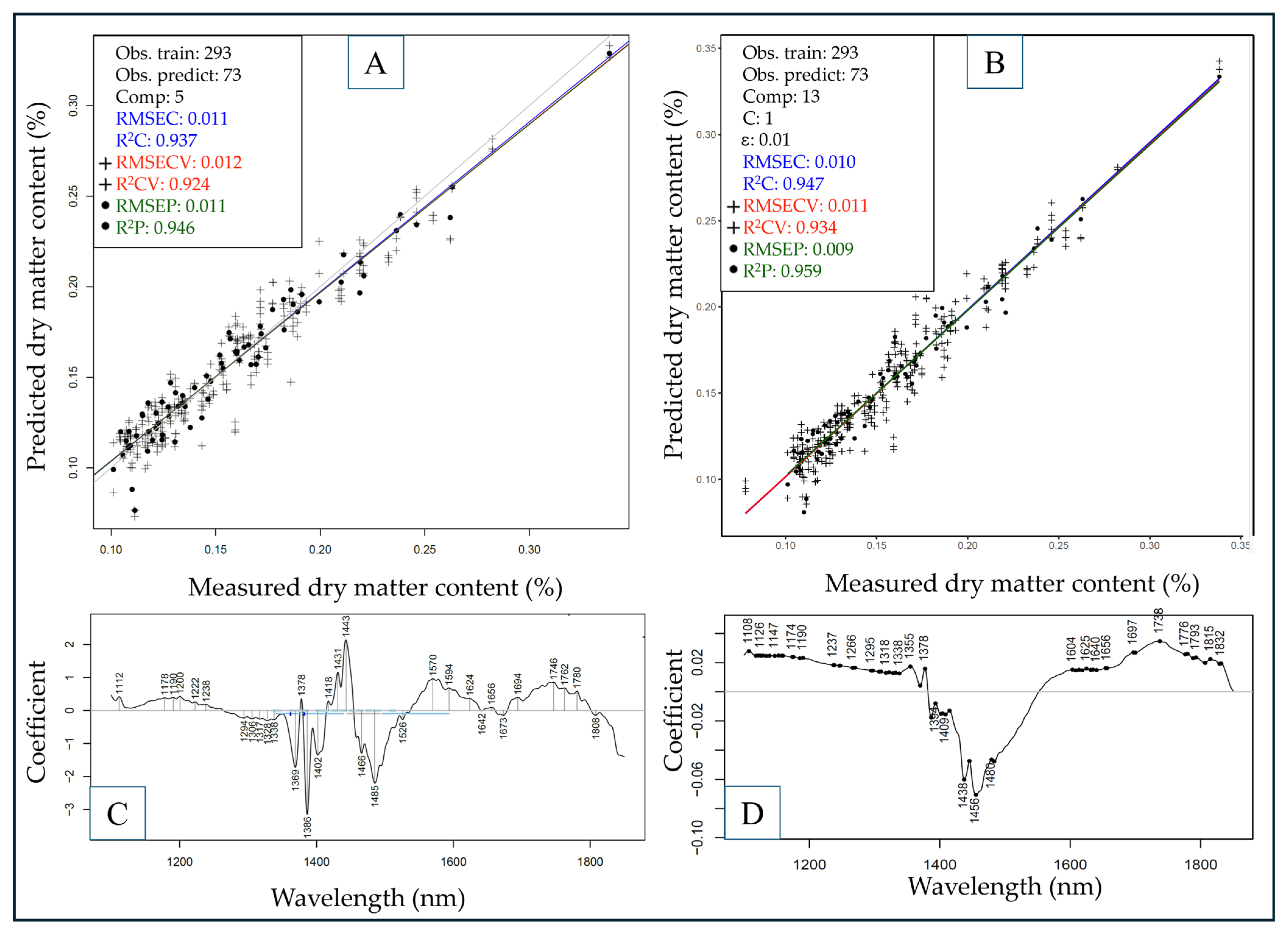 Sensors 25 00313 g006