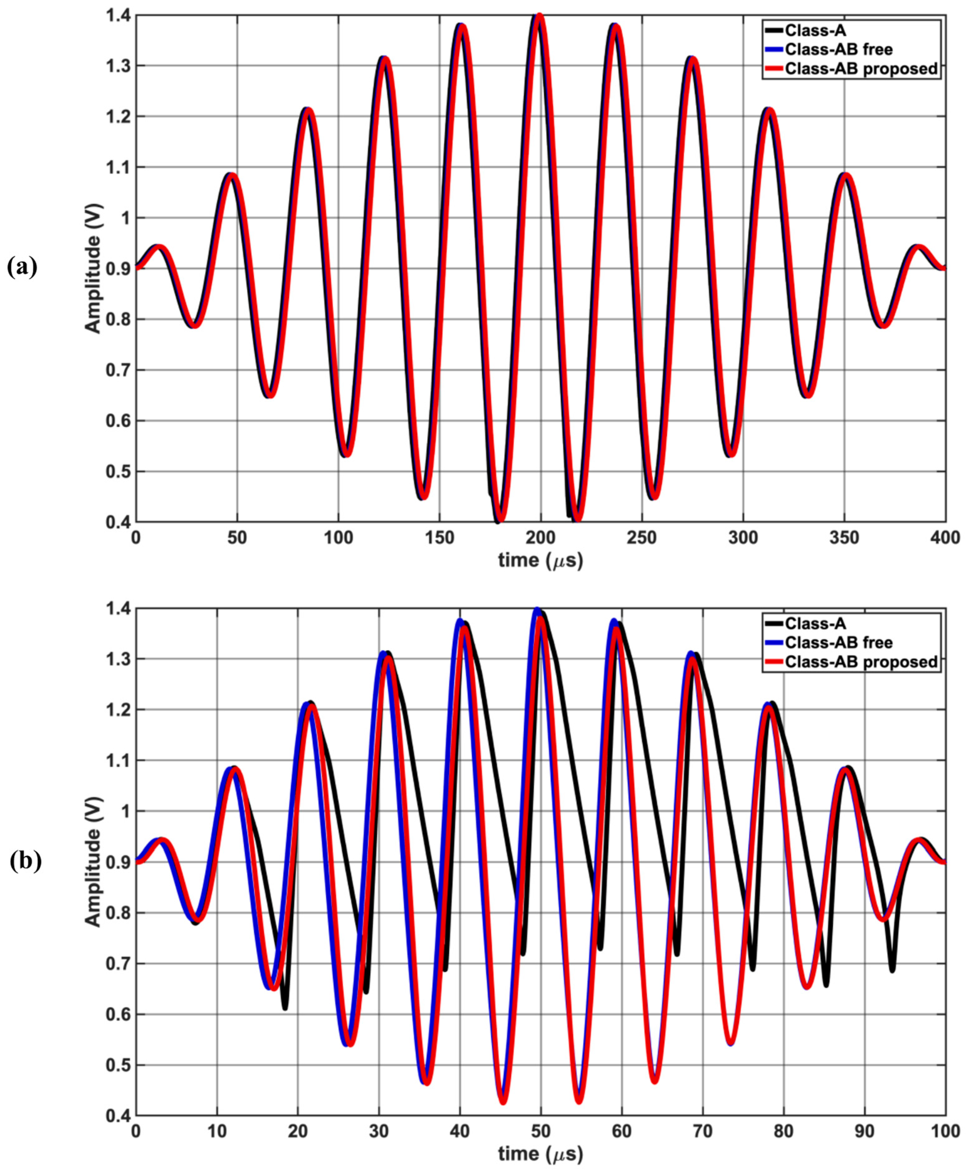Sensors 25 00316 g006