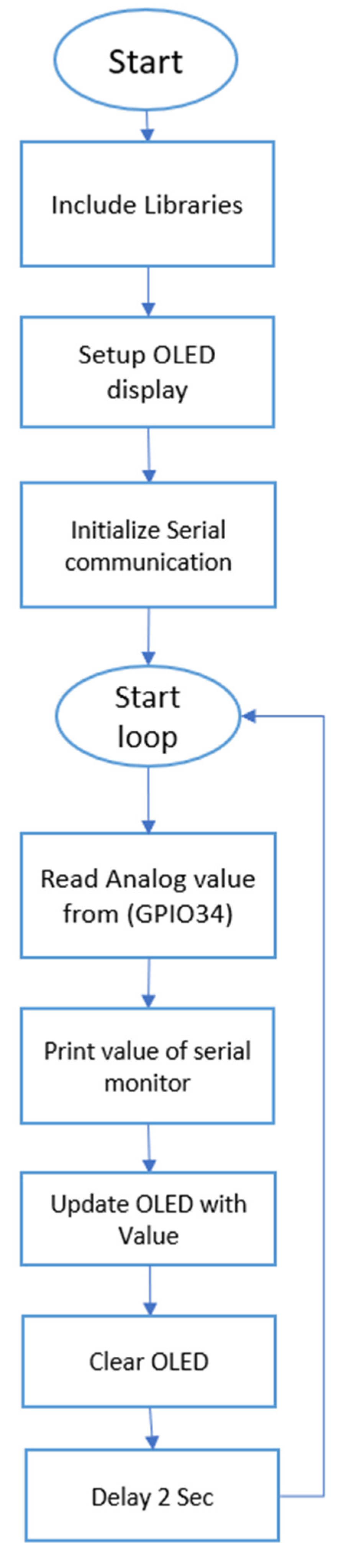 Sensors 25 00343 g004