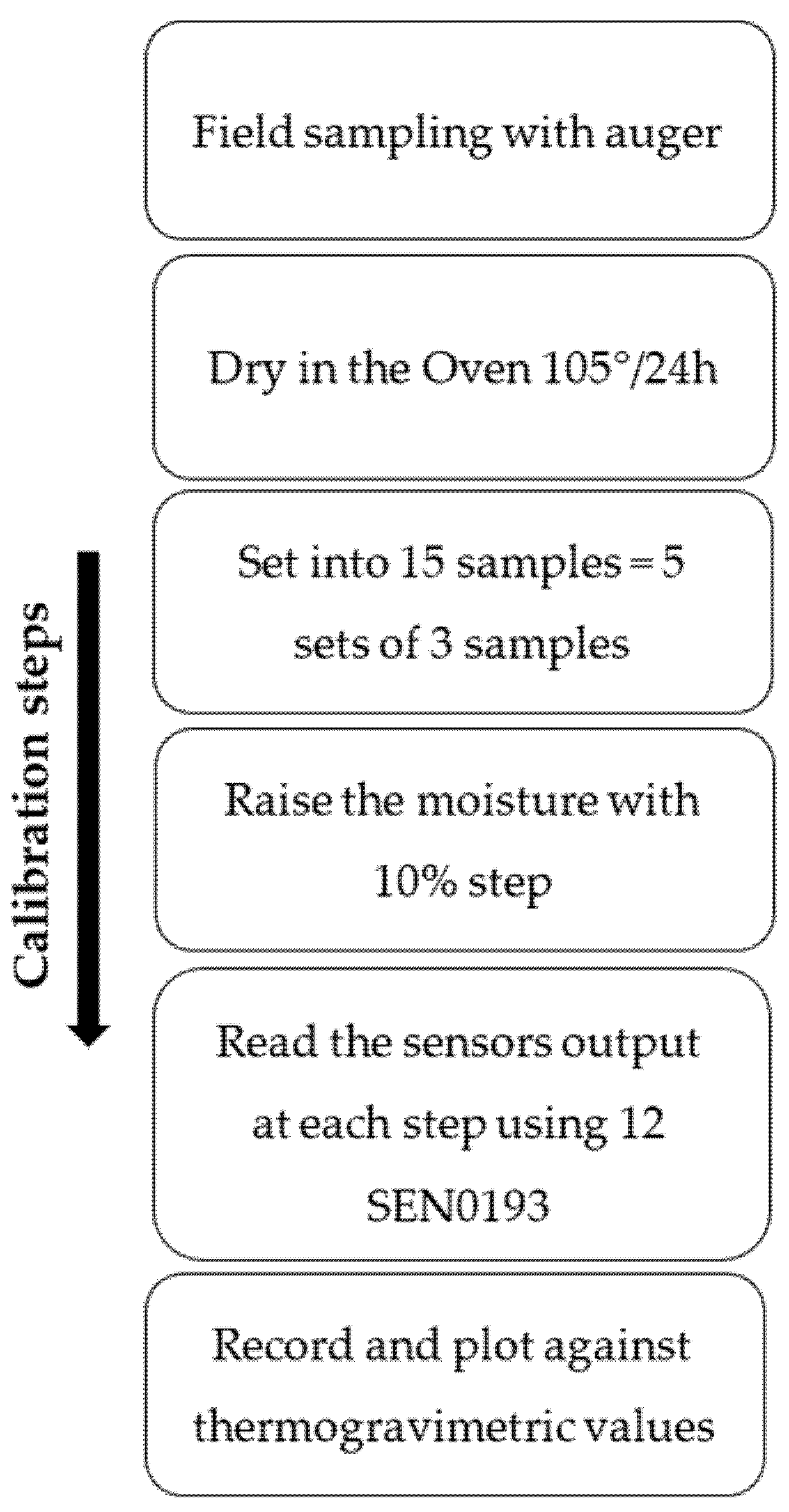 Sensors 25 00343 g005
