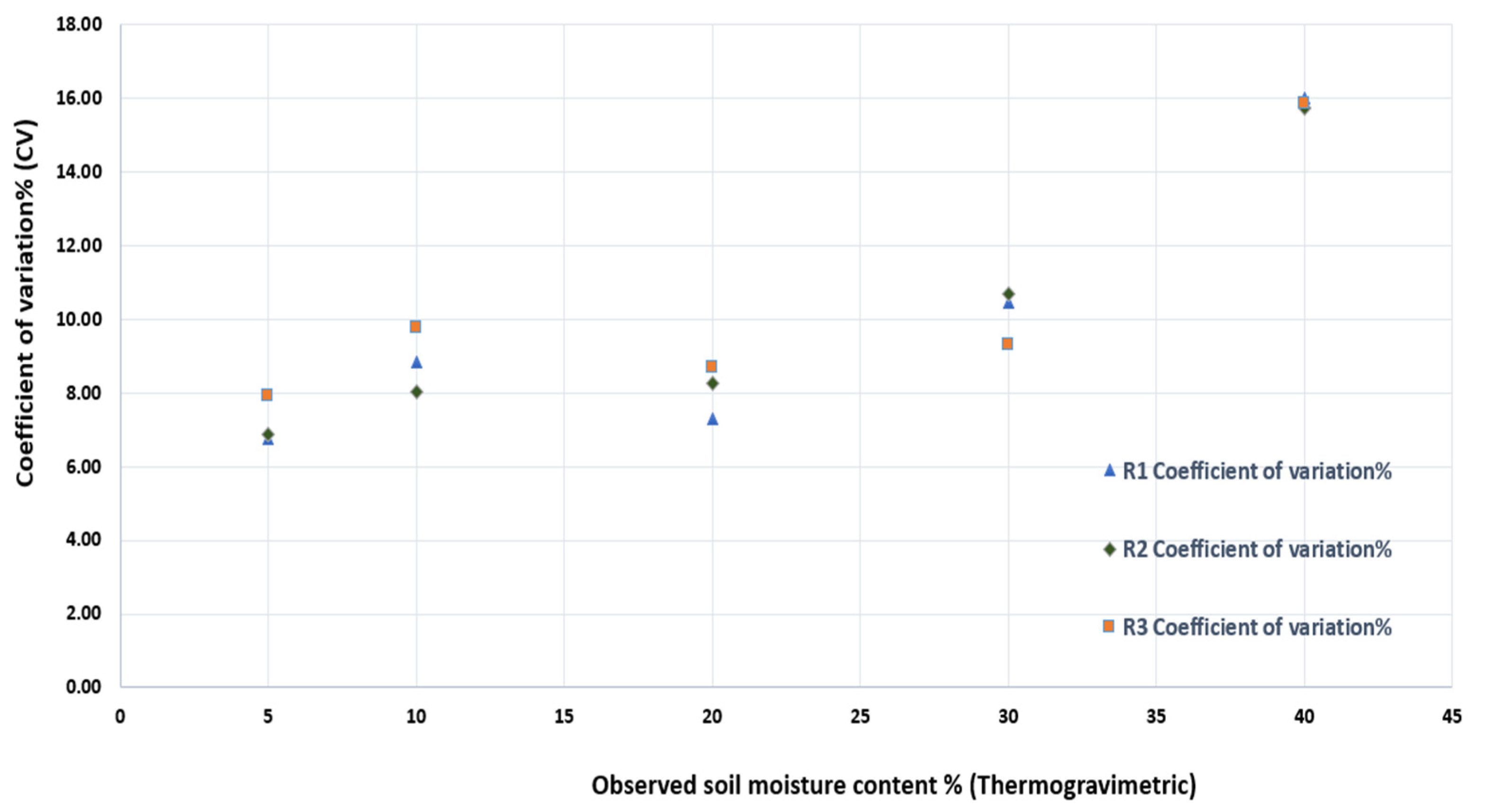 Sensors 25 00343 g009