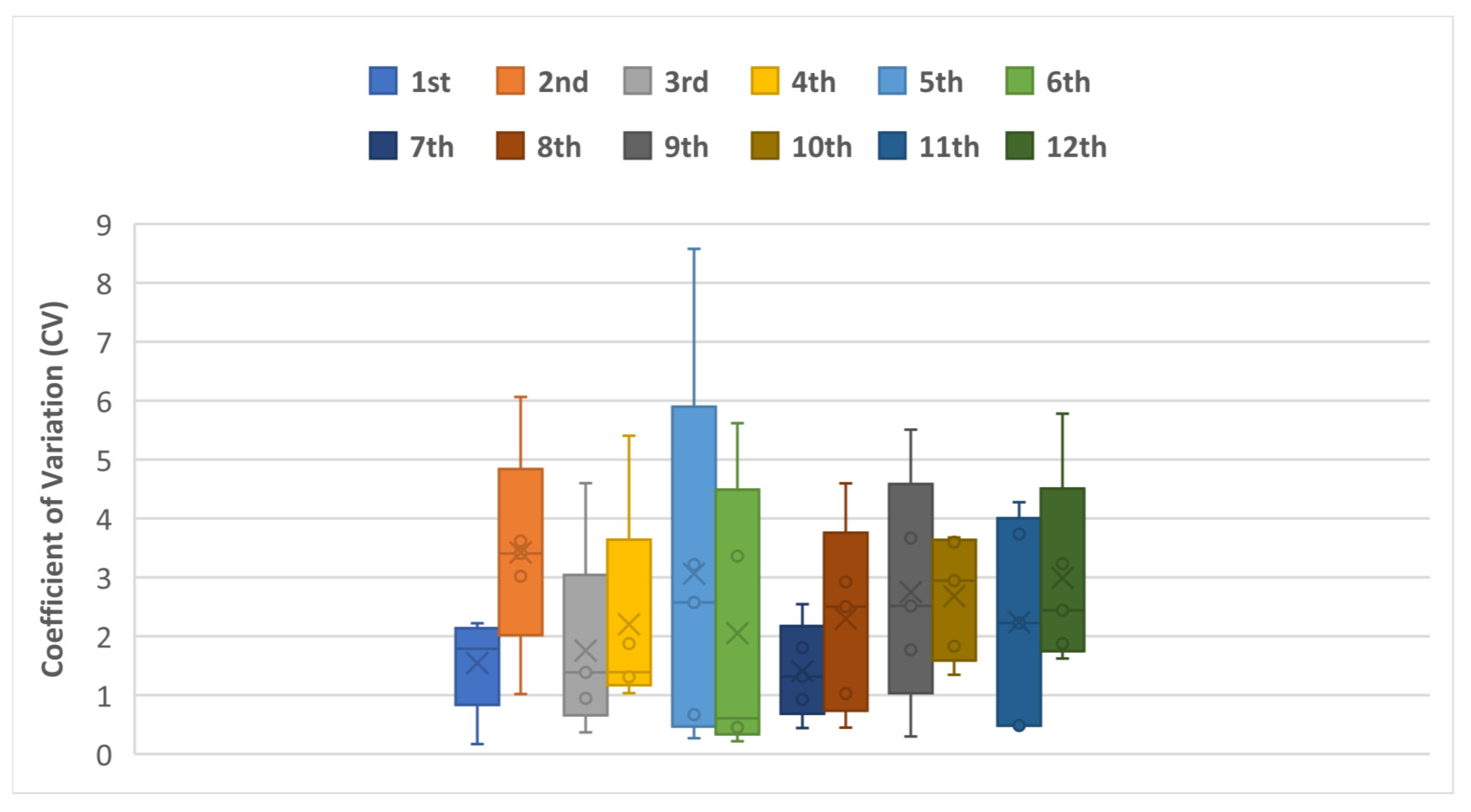 Sensors 25 00343 g010