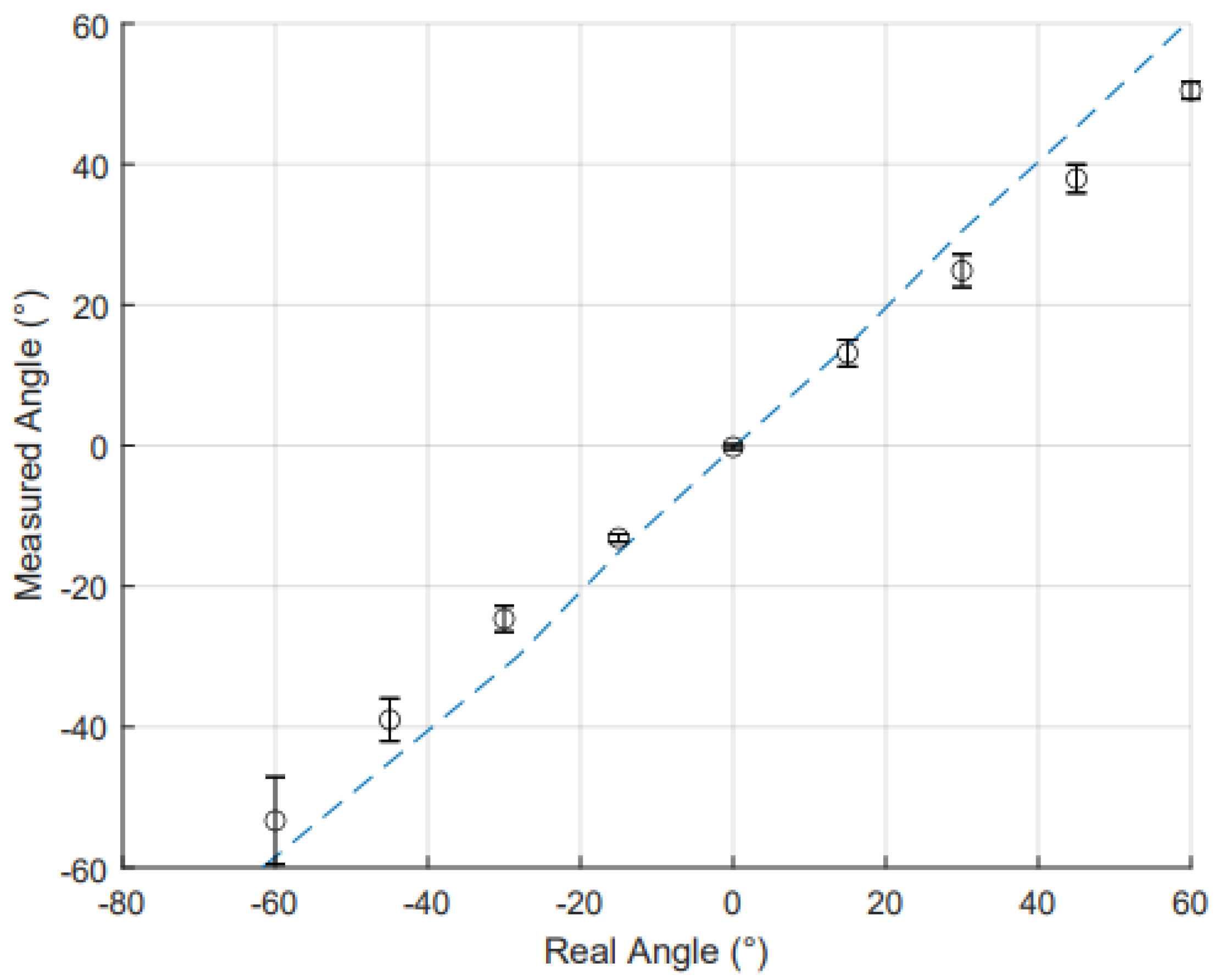 Sensors 25 00367 g008 Sensors 25 00367 g008