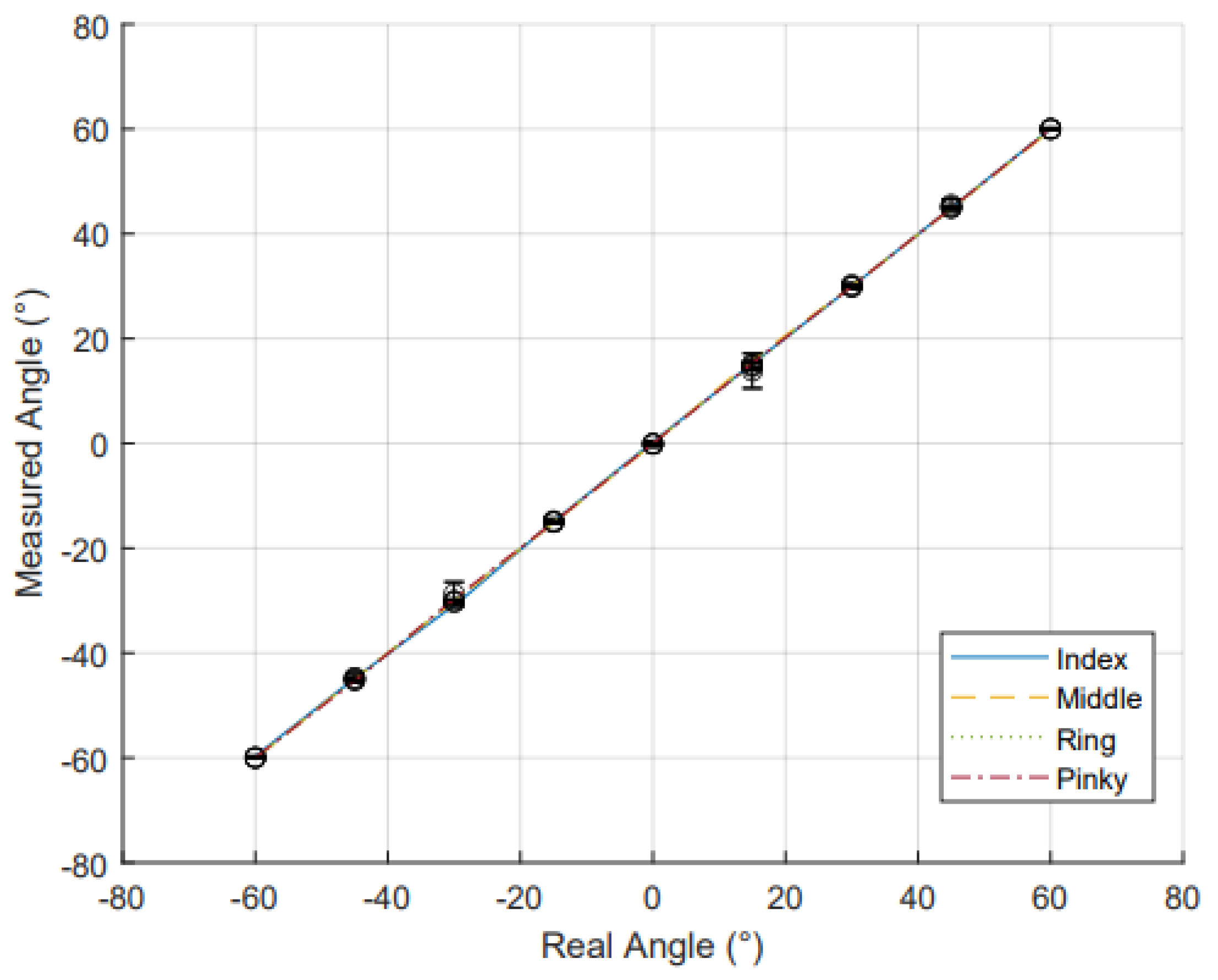 Sensors 25 00367 g009 Sensors 25 00367 g009
