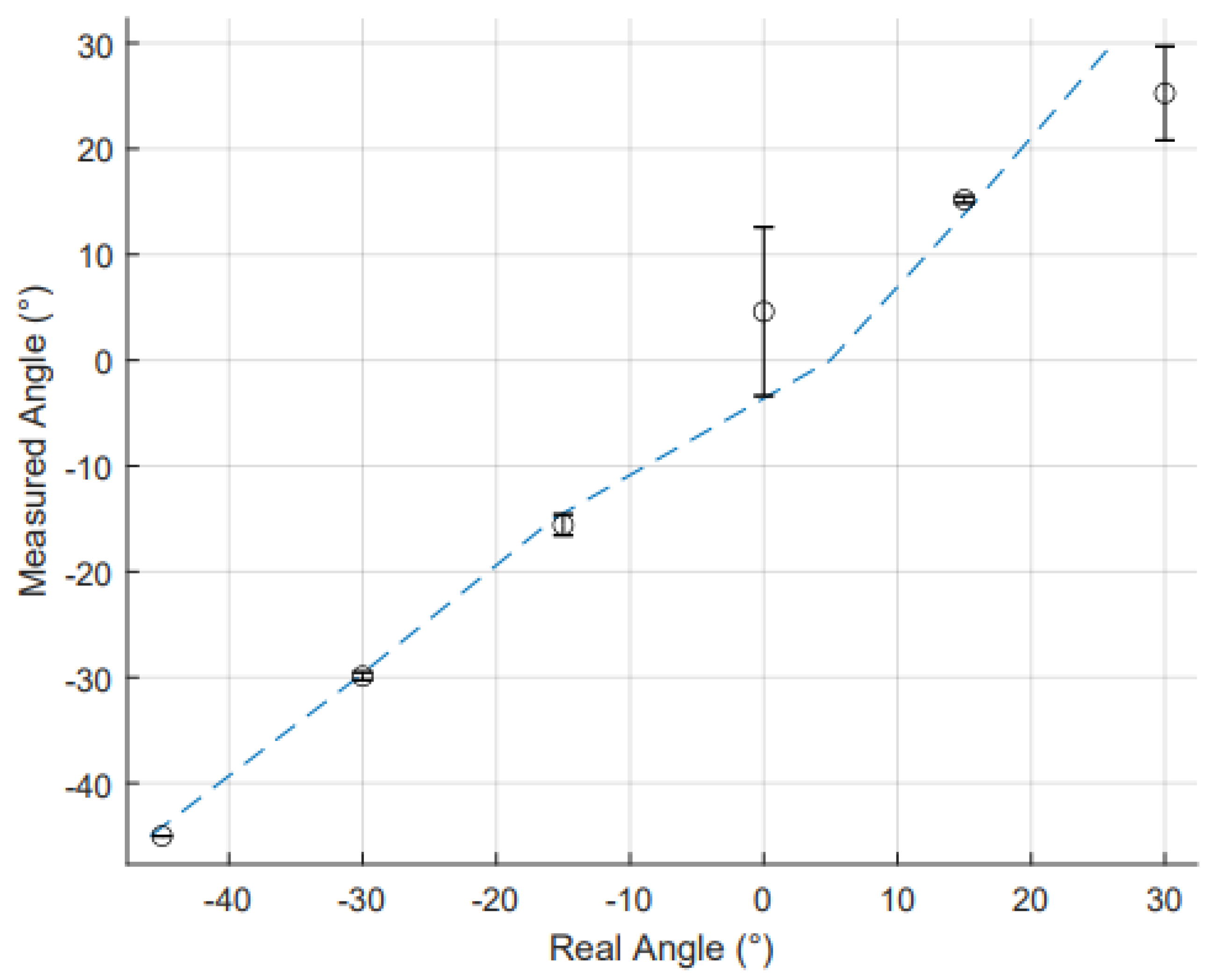 Sensors 25 00367 g010 Sensors 25 00367 g010