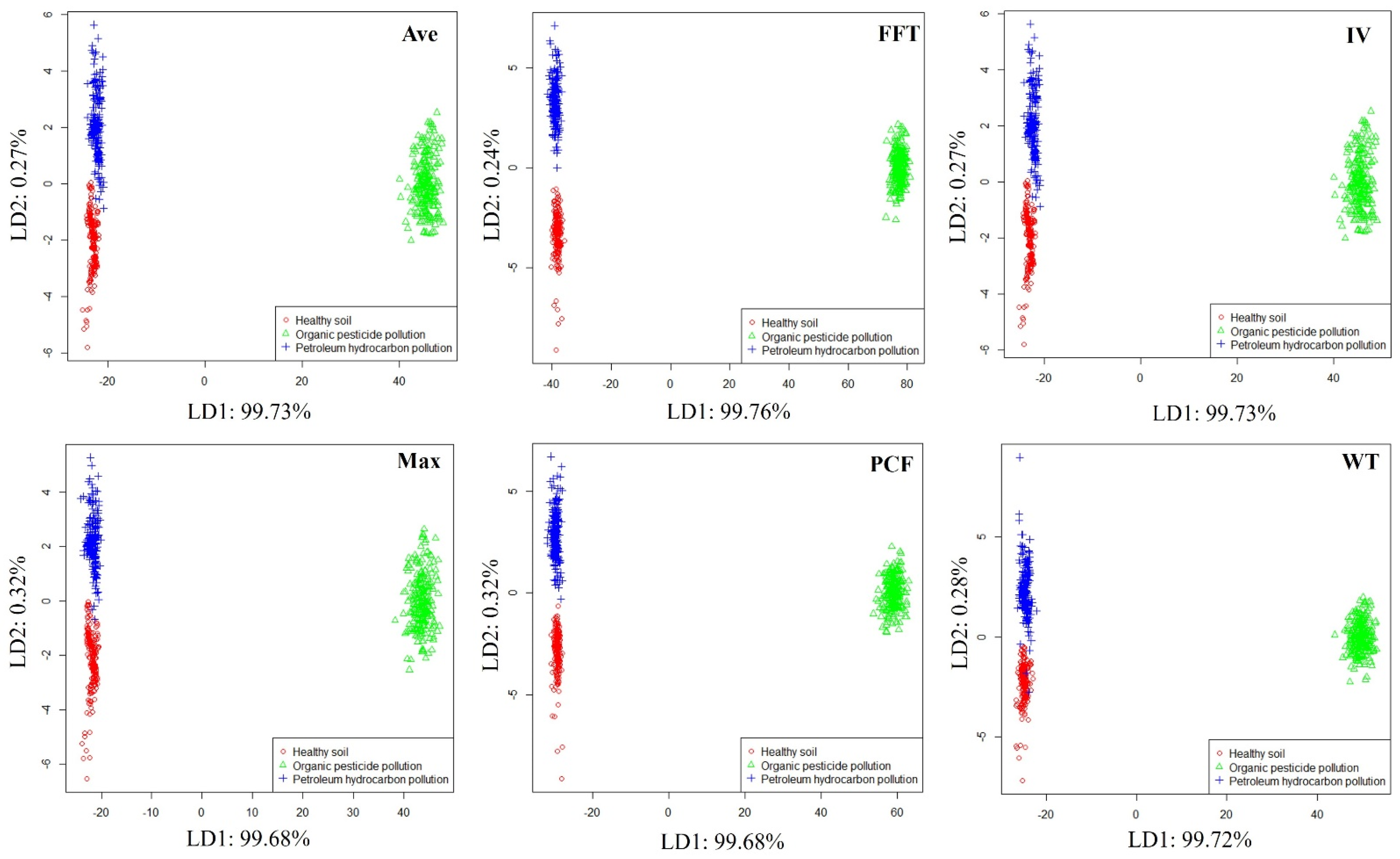 Sensors 25 00380 g006