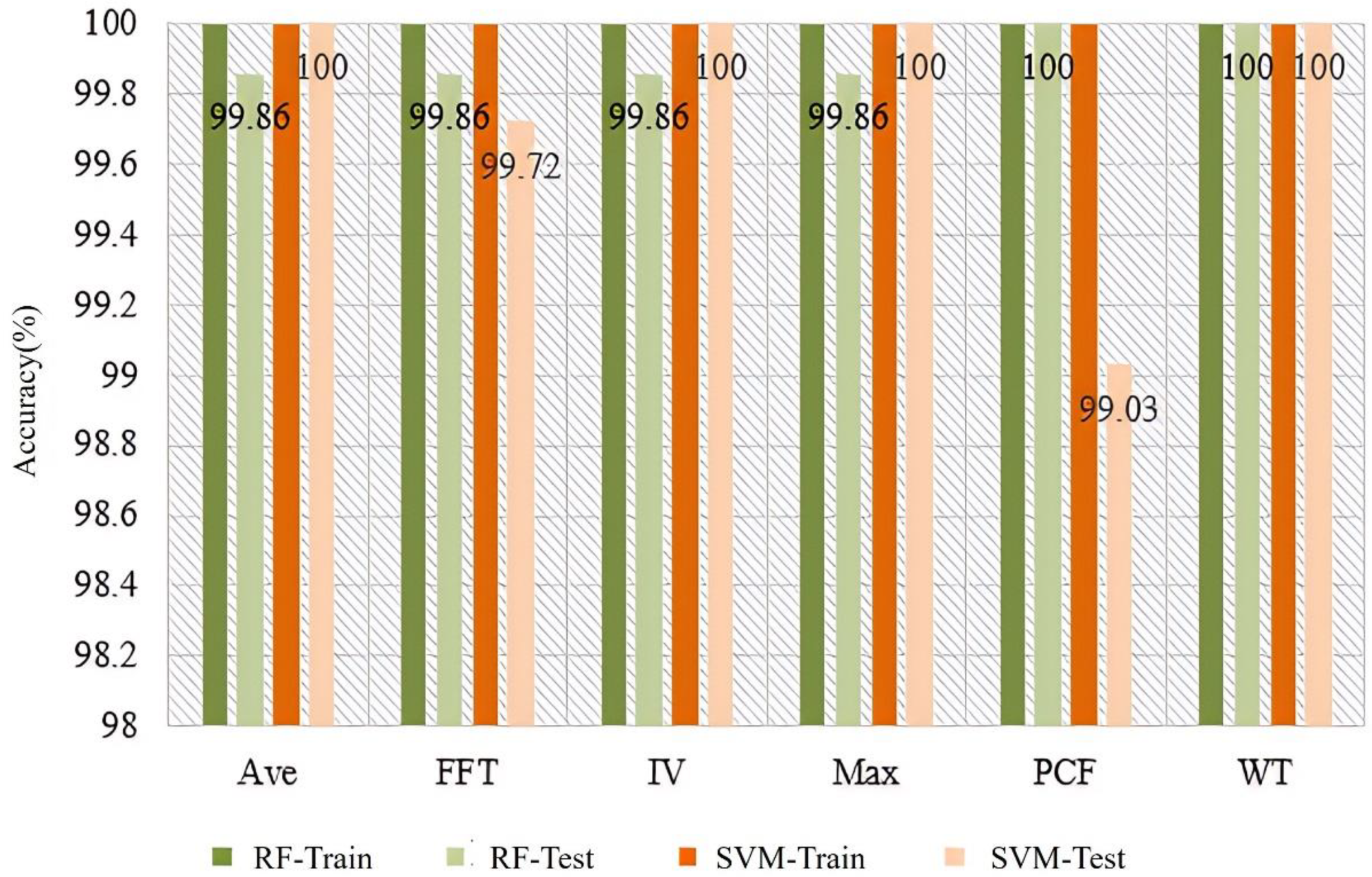 Sensors 25 00380 g007