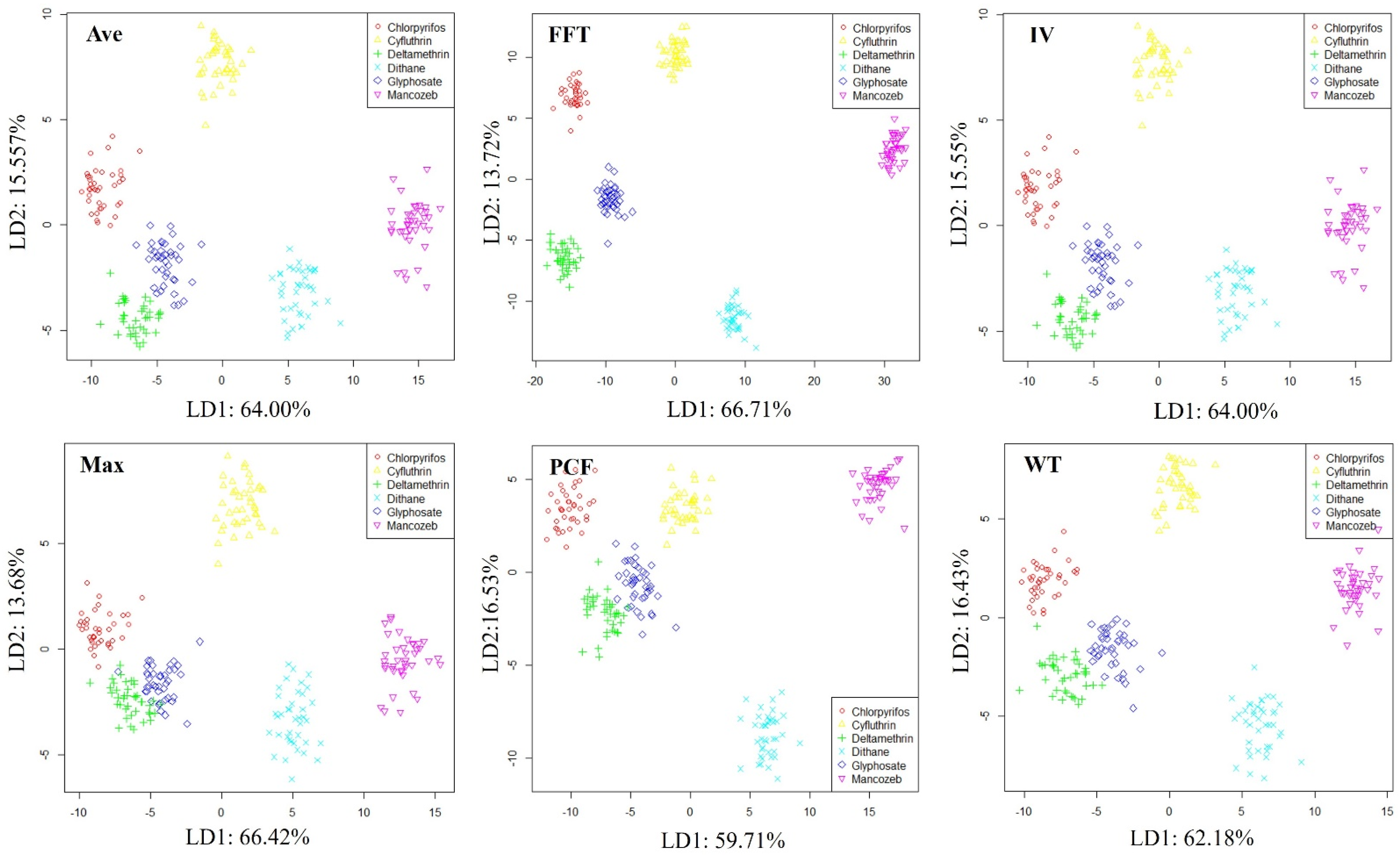 Sensors 25 00380 g009