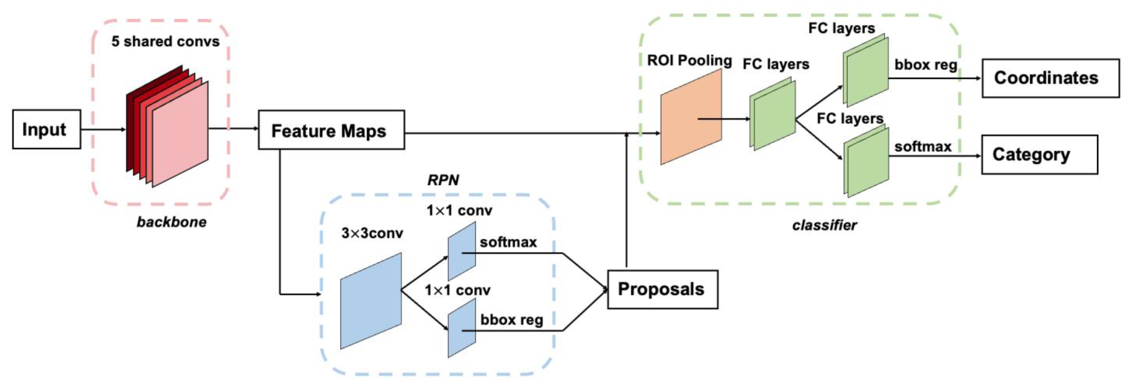 Sensors 25 00387 g007