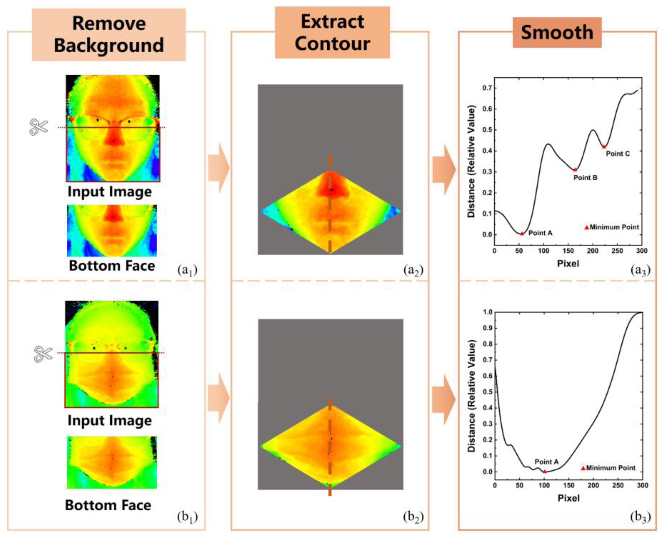 Sensors 25 00387 g008