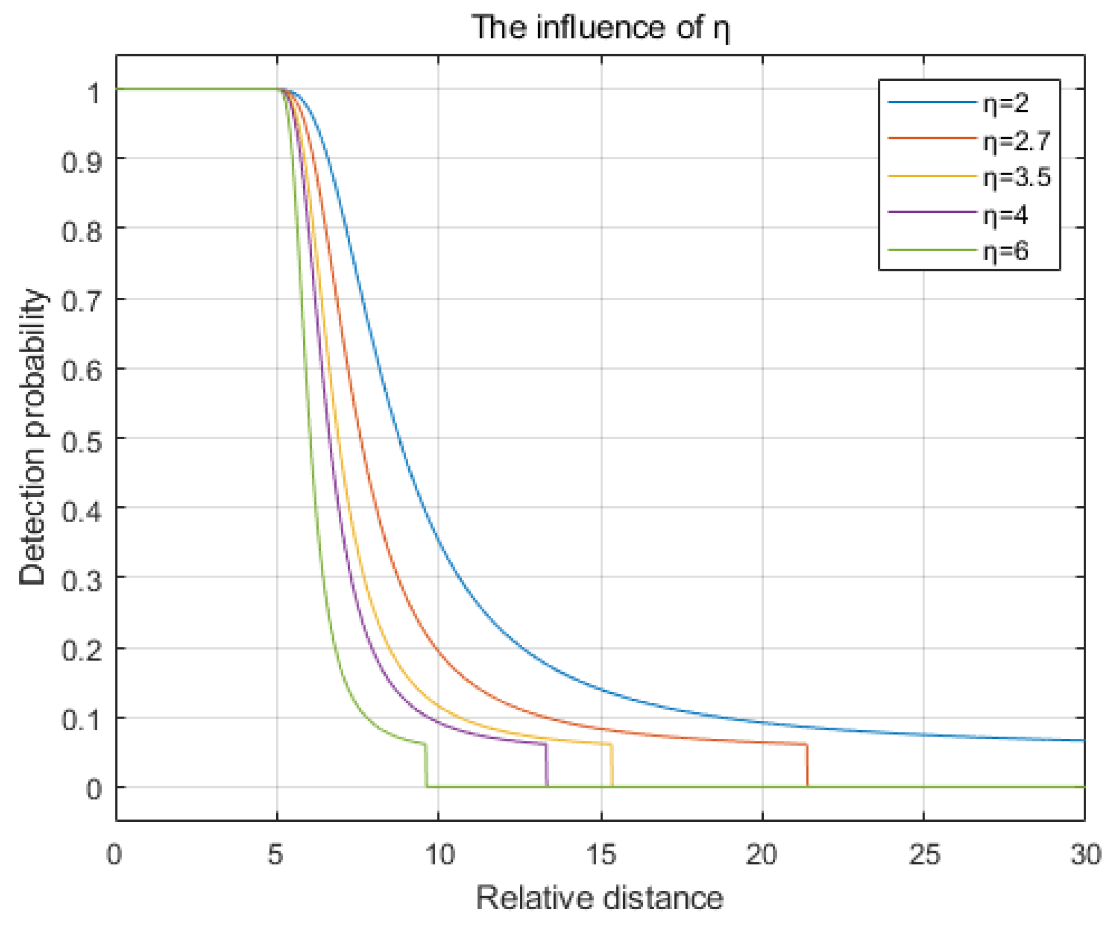 Sensors 25 00396 g005