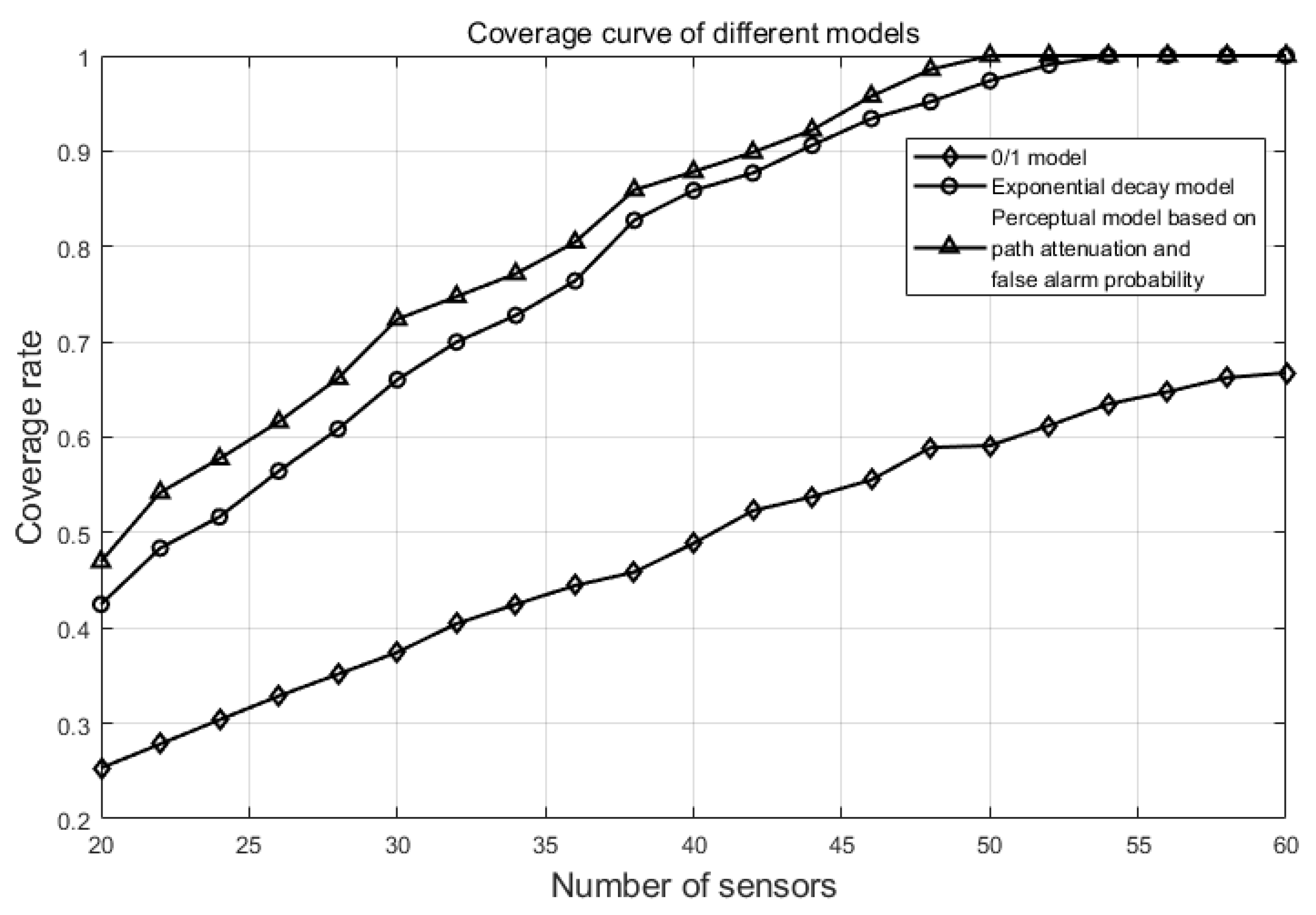 Sensors 25 00396 g010