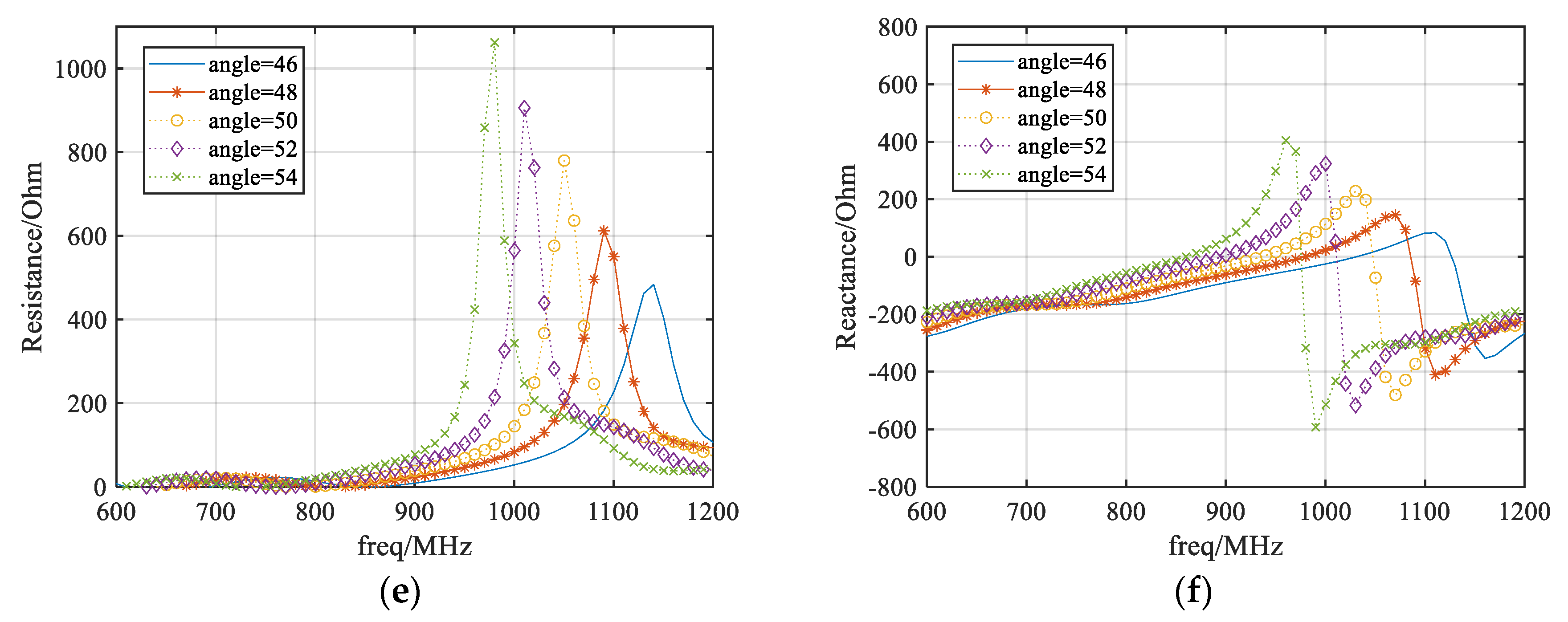 Sensors 25 00408 g004b