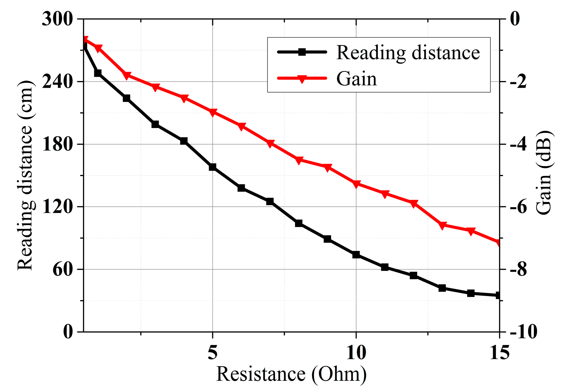 Sensors 25 00408 g015