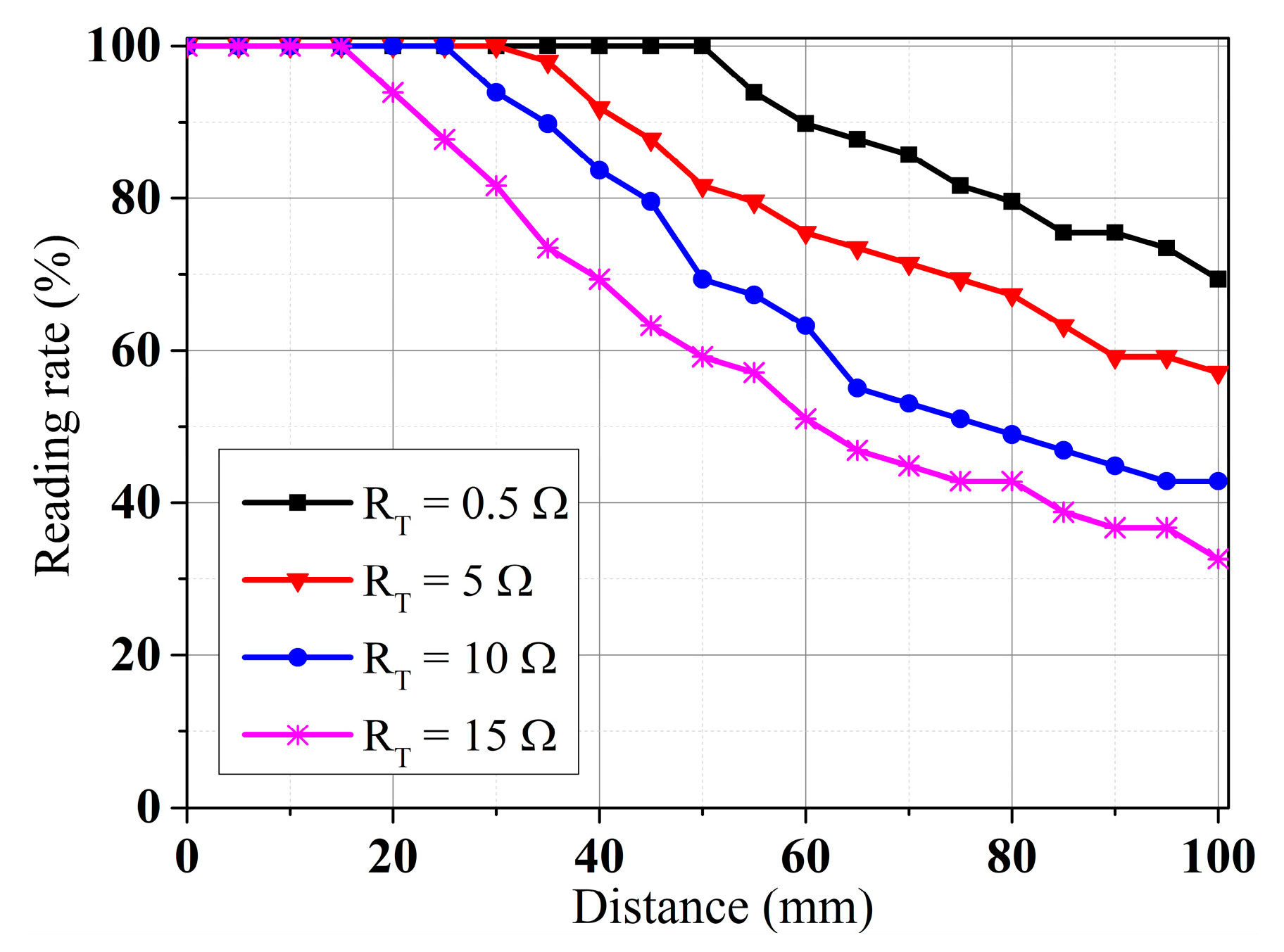 Sensors 25 00408 g016