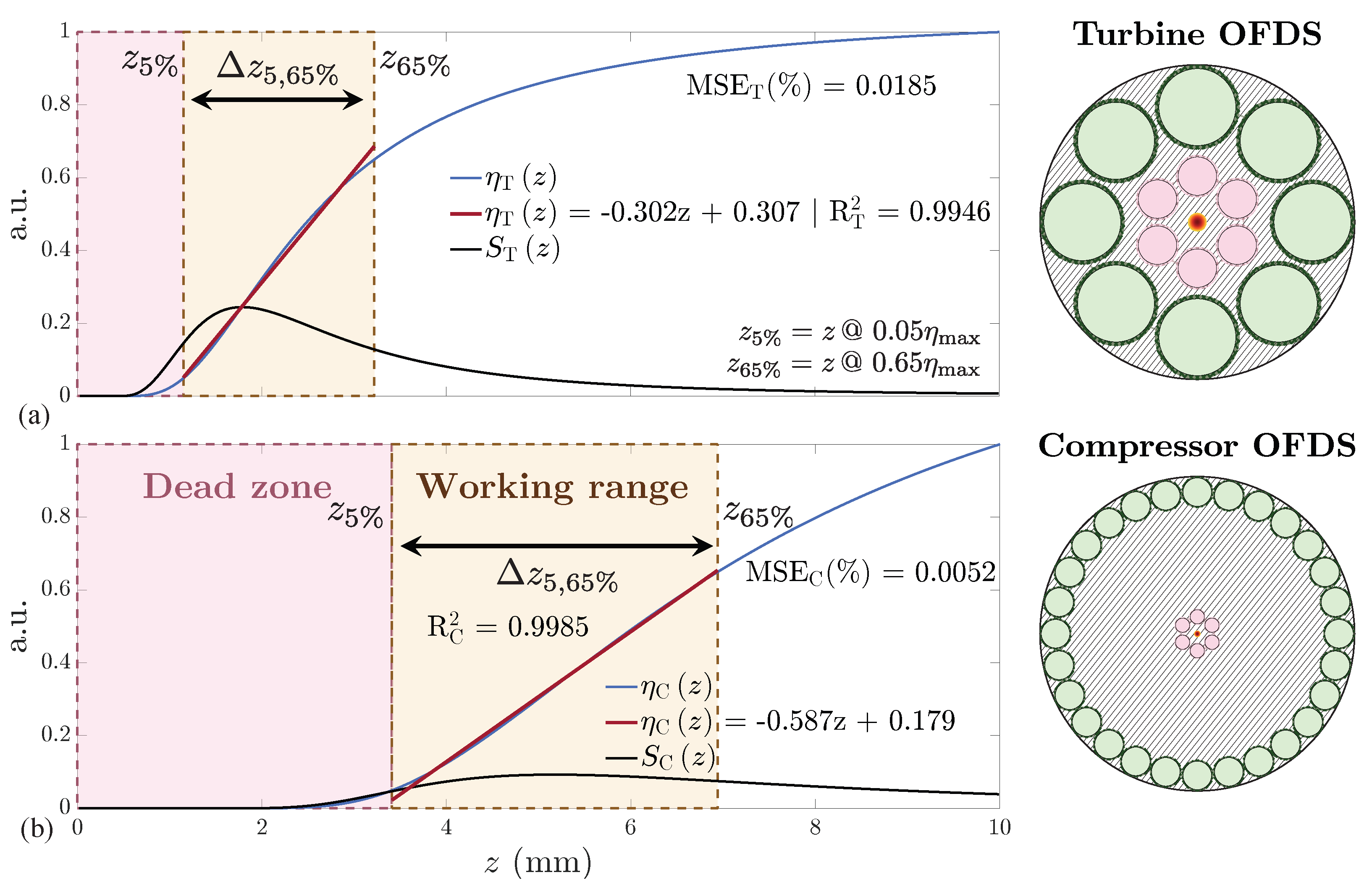 Sensors 25 00418 g003