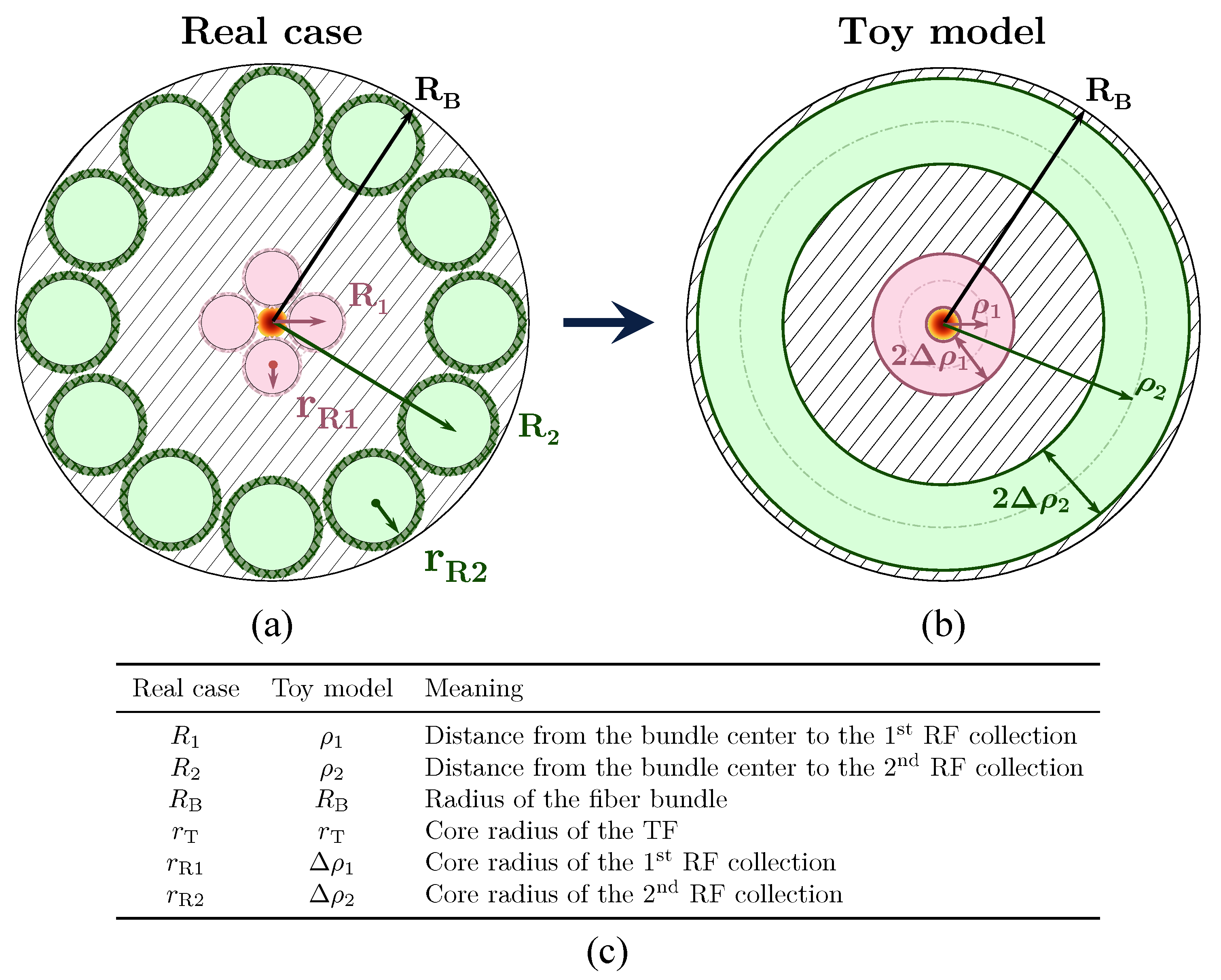 Sensors 25 00418 g004