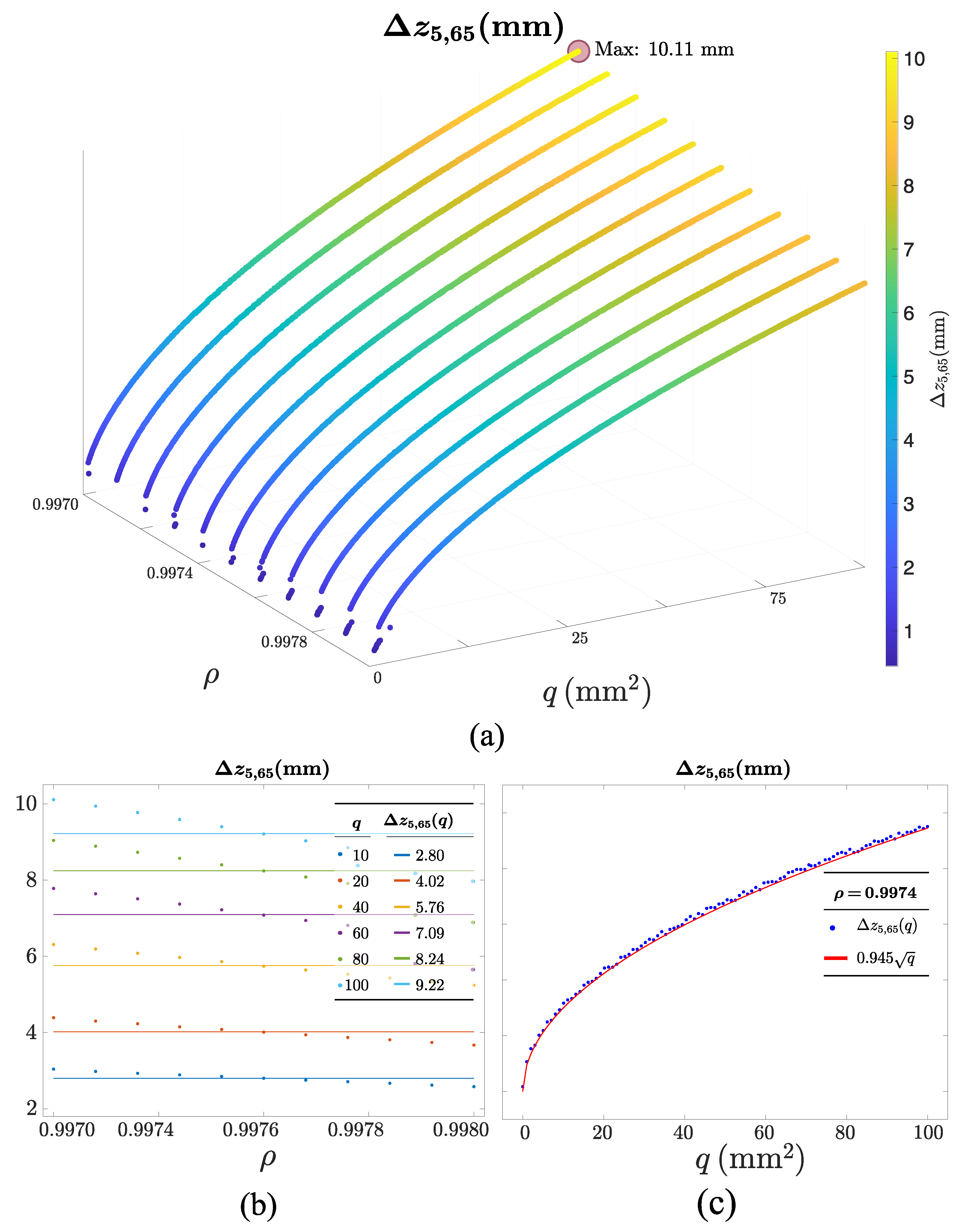 Sensors 25 00418 g0a1