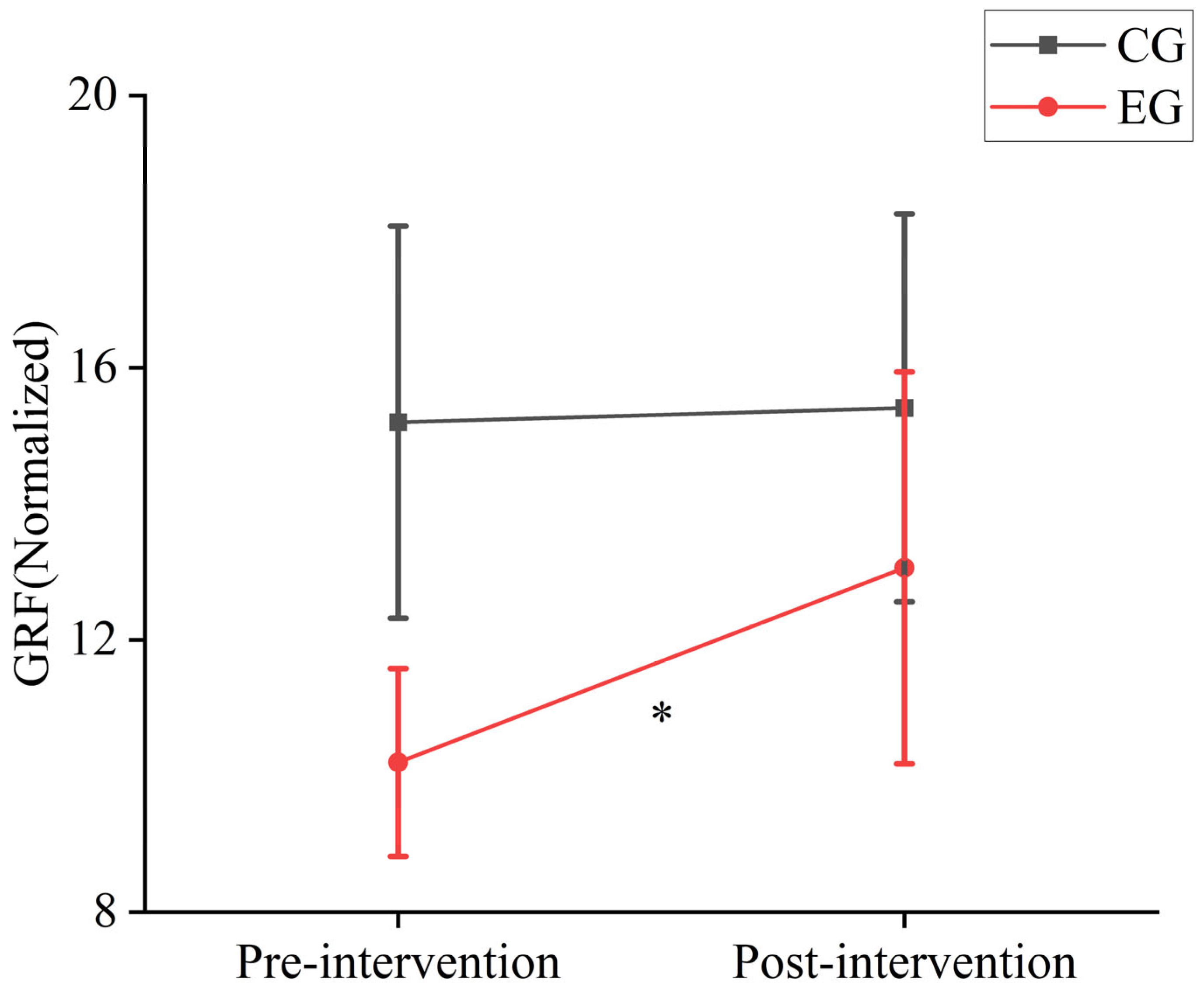 Sensors 25 00422 g005