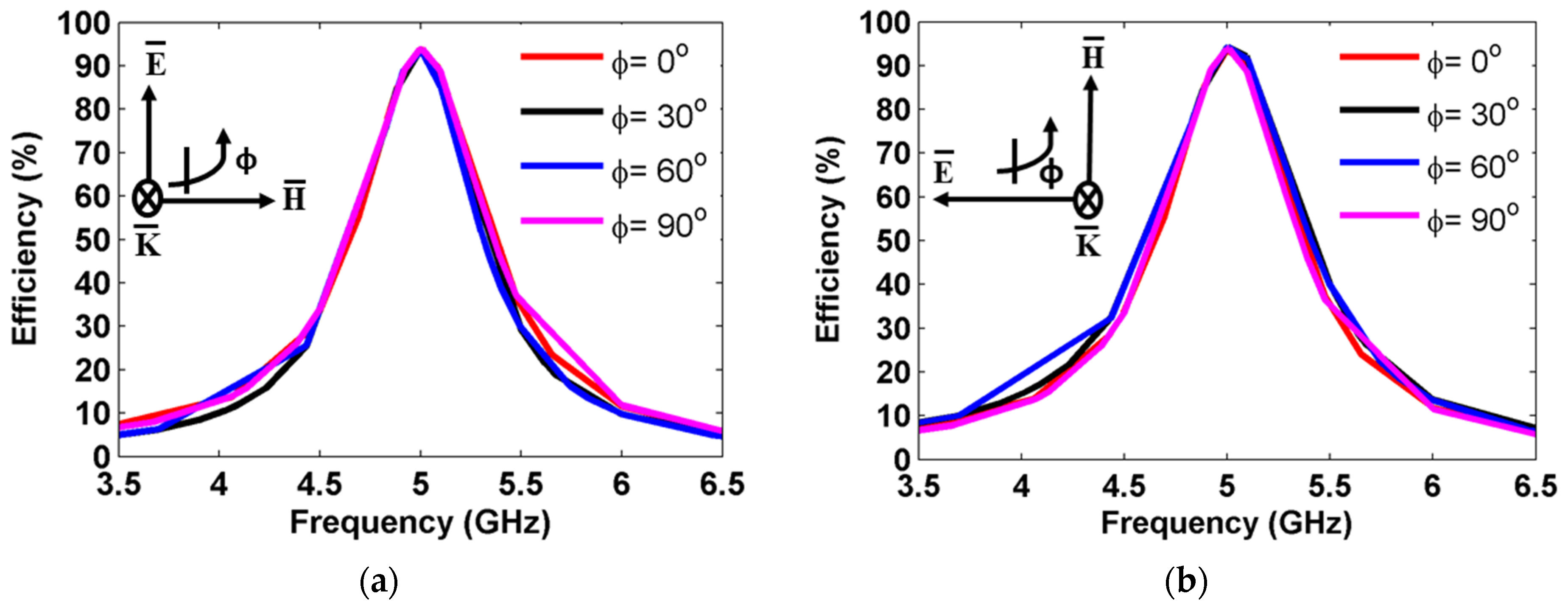 Sensors 25 00429 g008