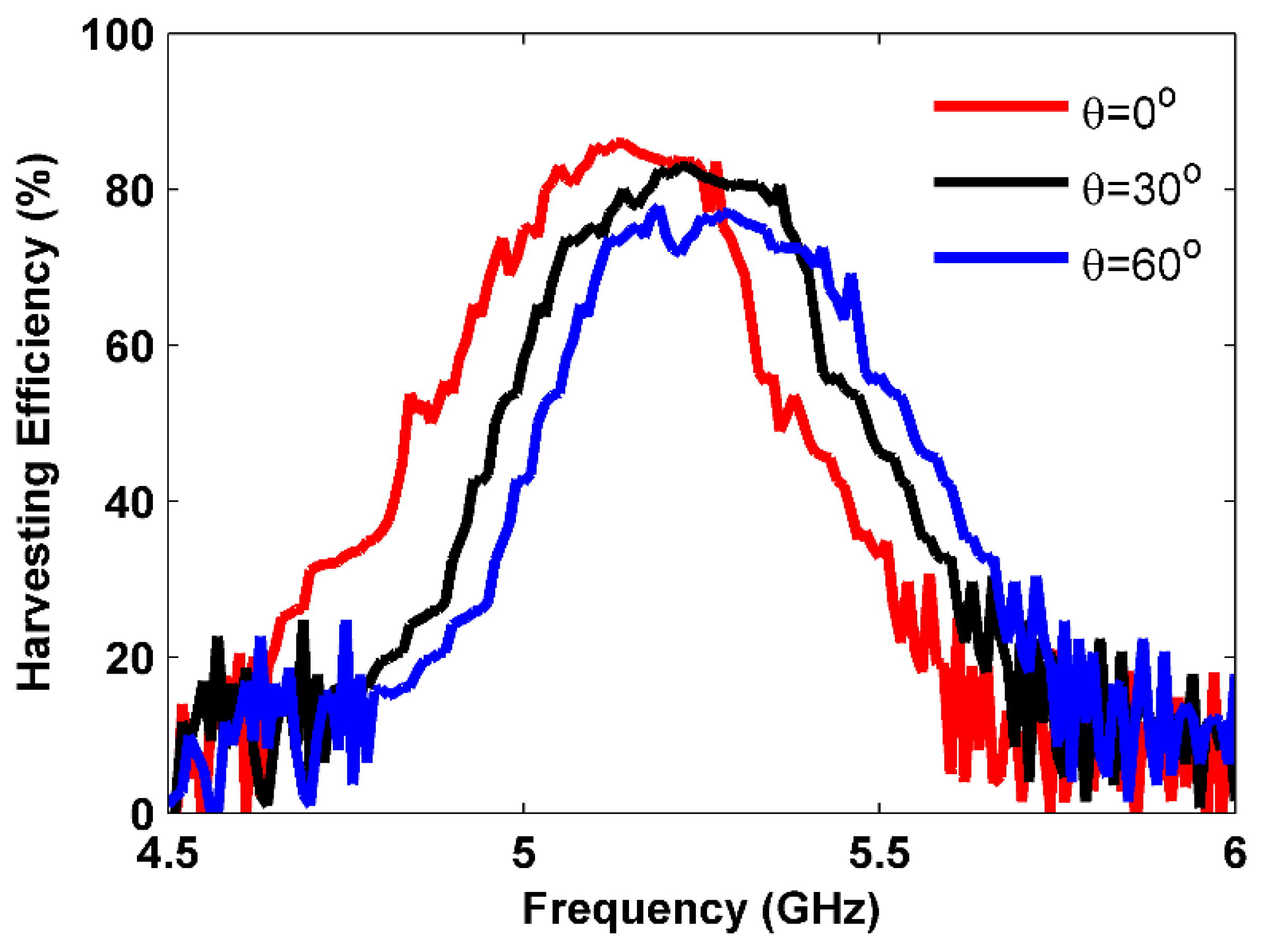 Sensors 25 00429 g013
