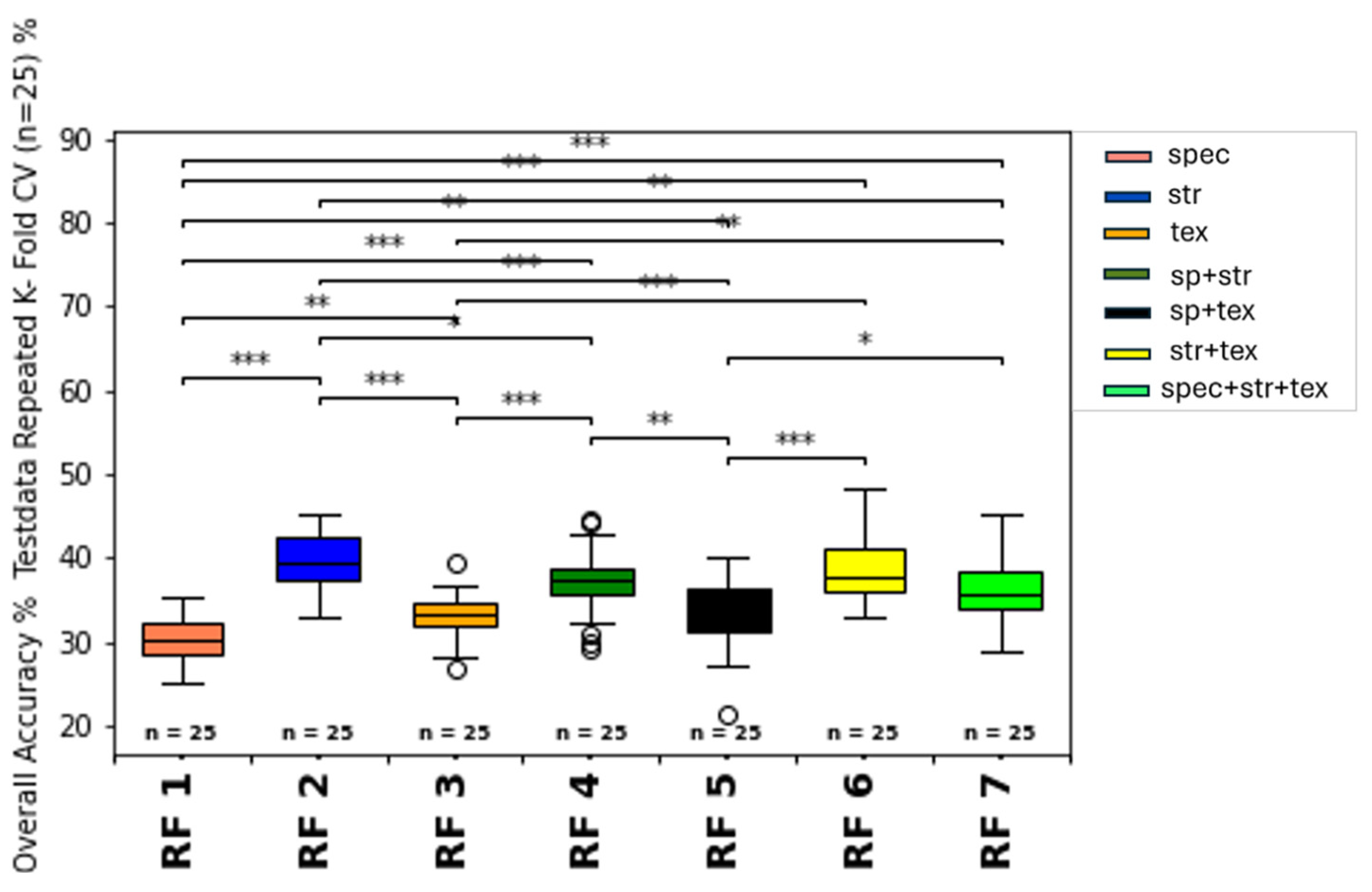 Sensors 25 00431 g009