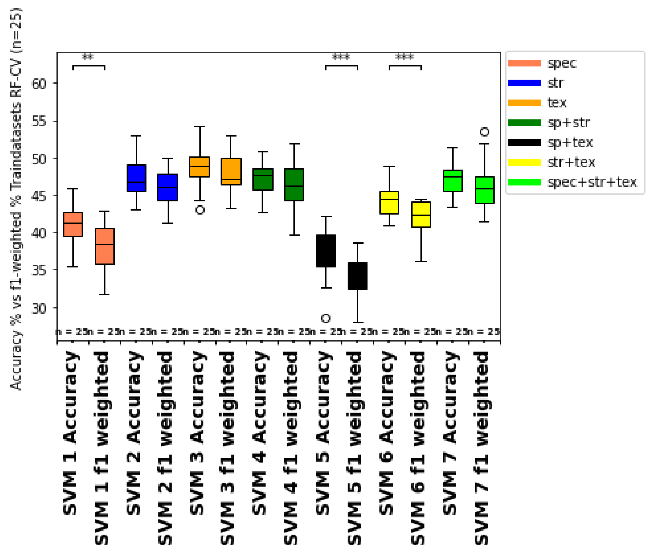 Sensors 25 00431 g012