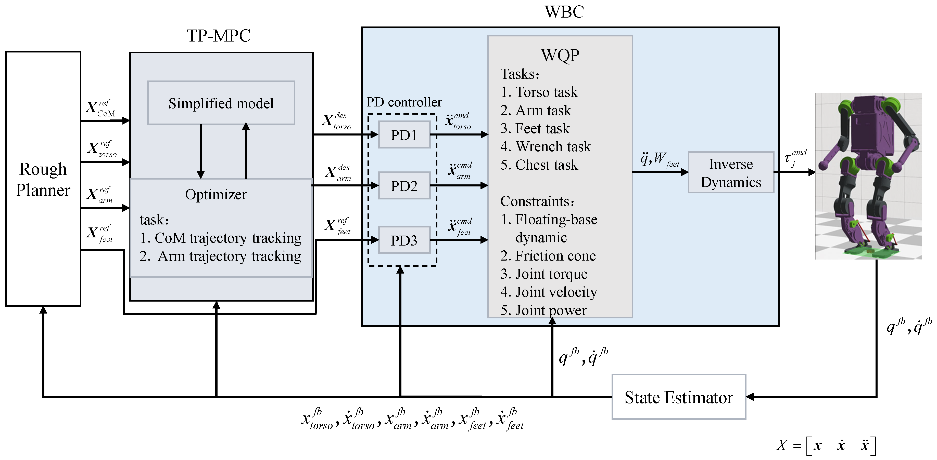 Sensors 25 00435 g002