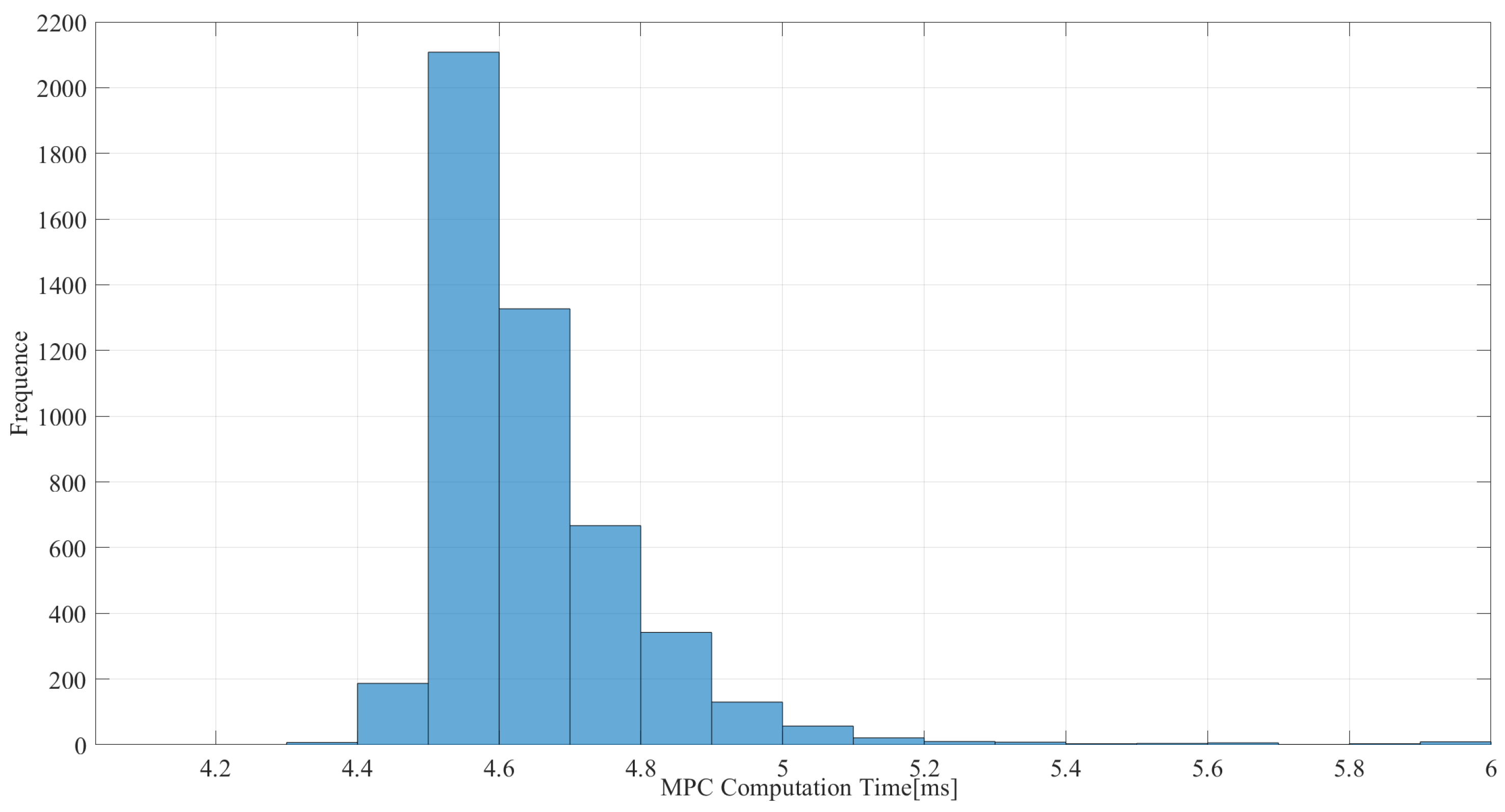 Sensors 25 00435 g007