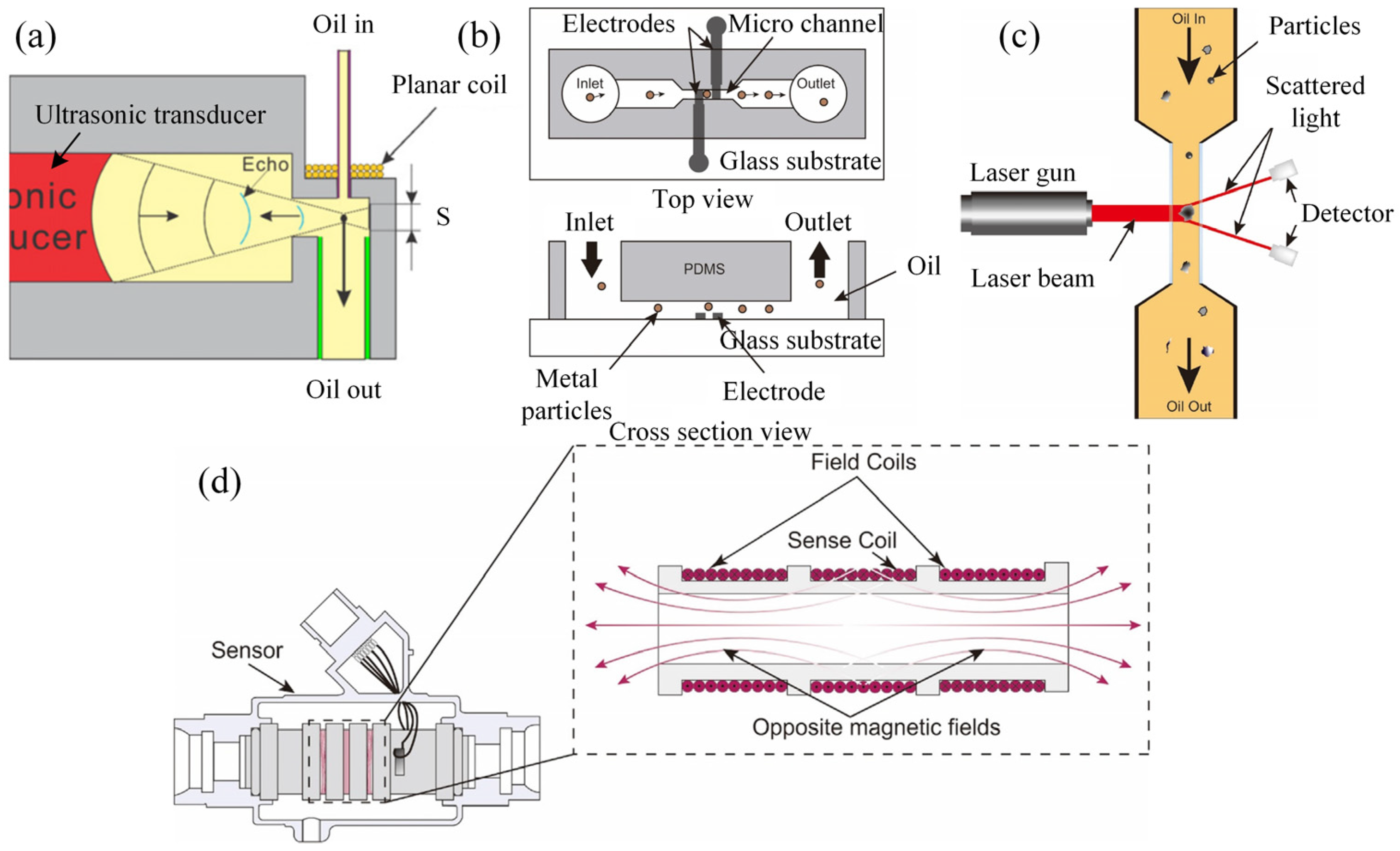 Sensors 25 00437 g001