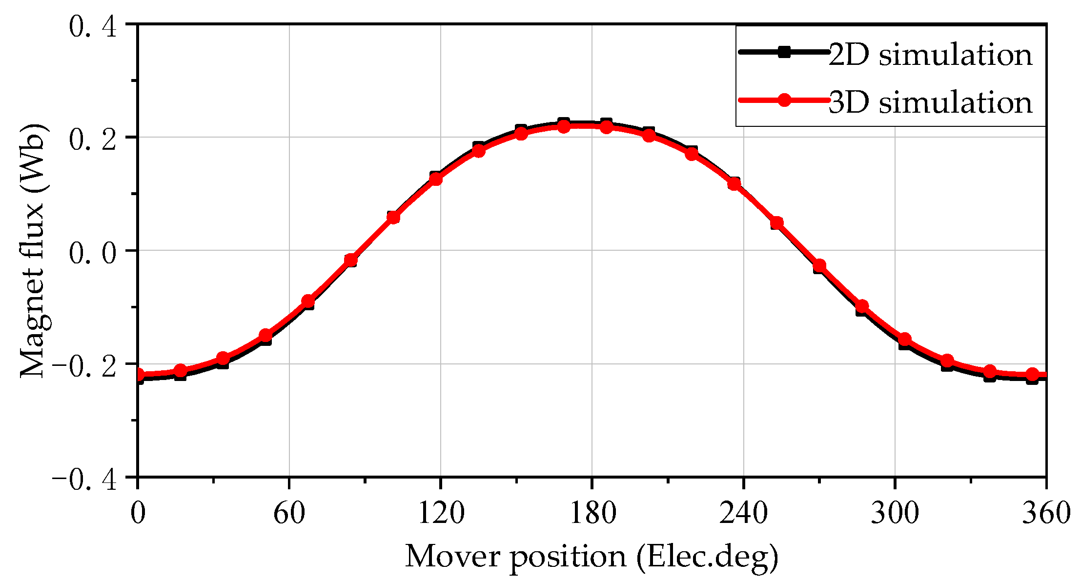Sensors 25 00452 g005