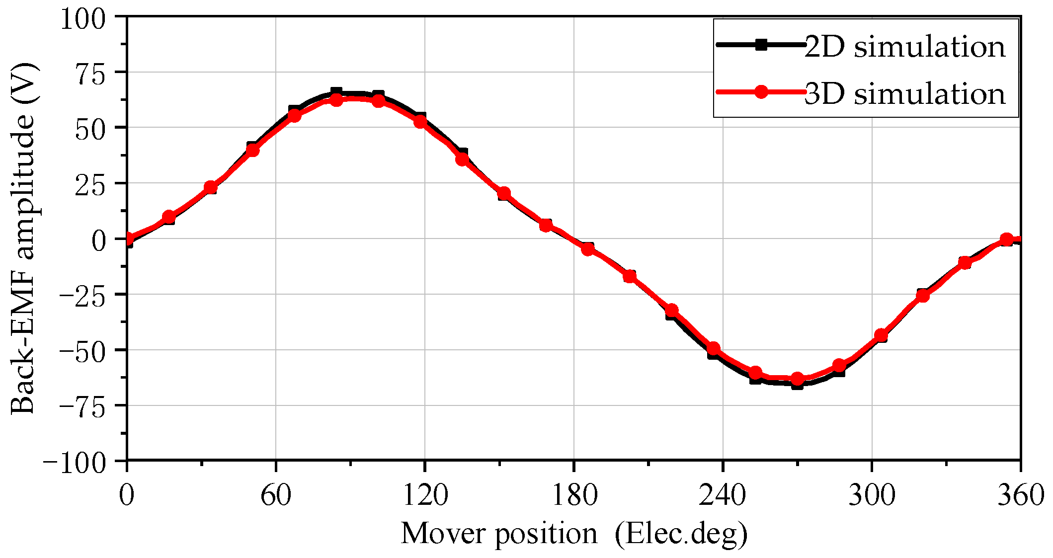 Sensors 25 00452 g006