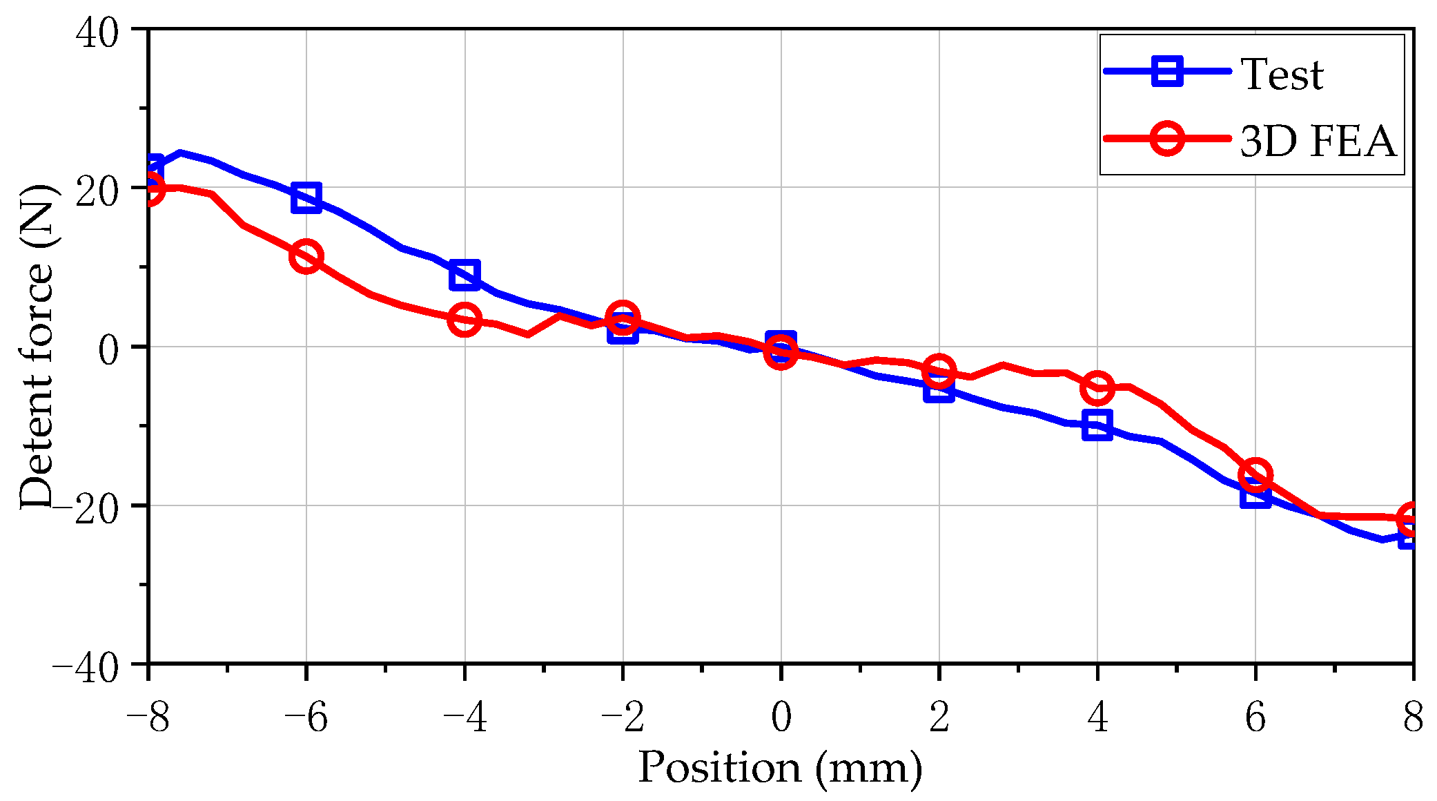 Sensors 25 00452 g010