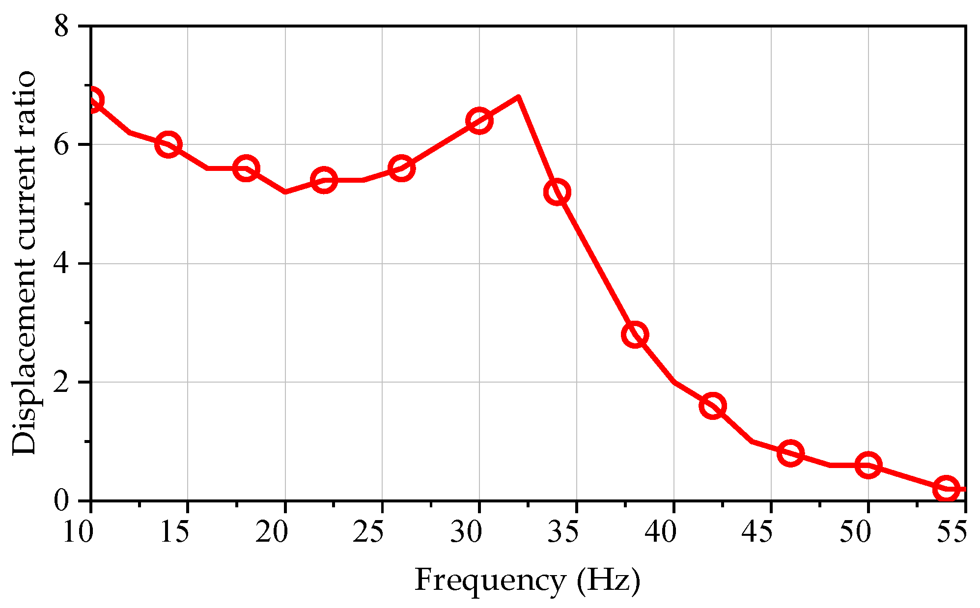 Sensors 25 00452 g012