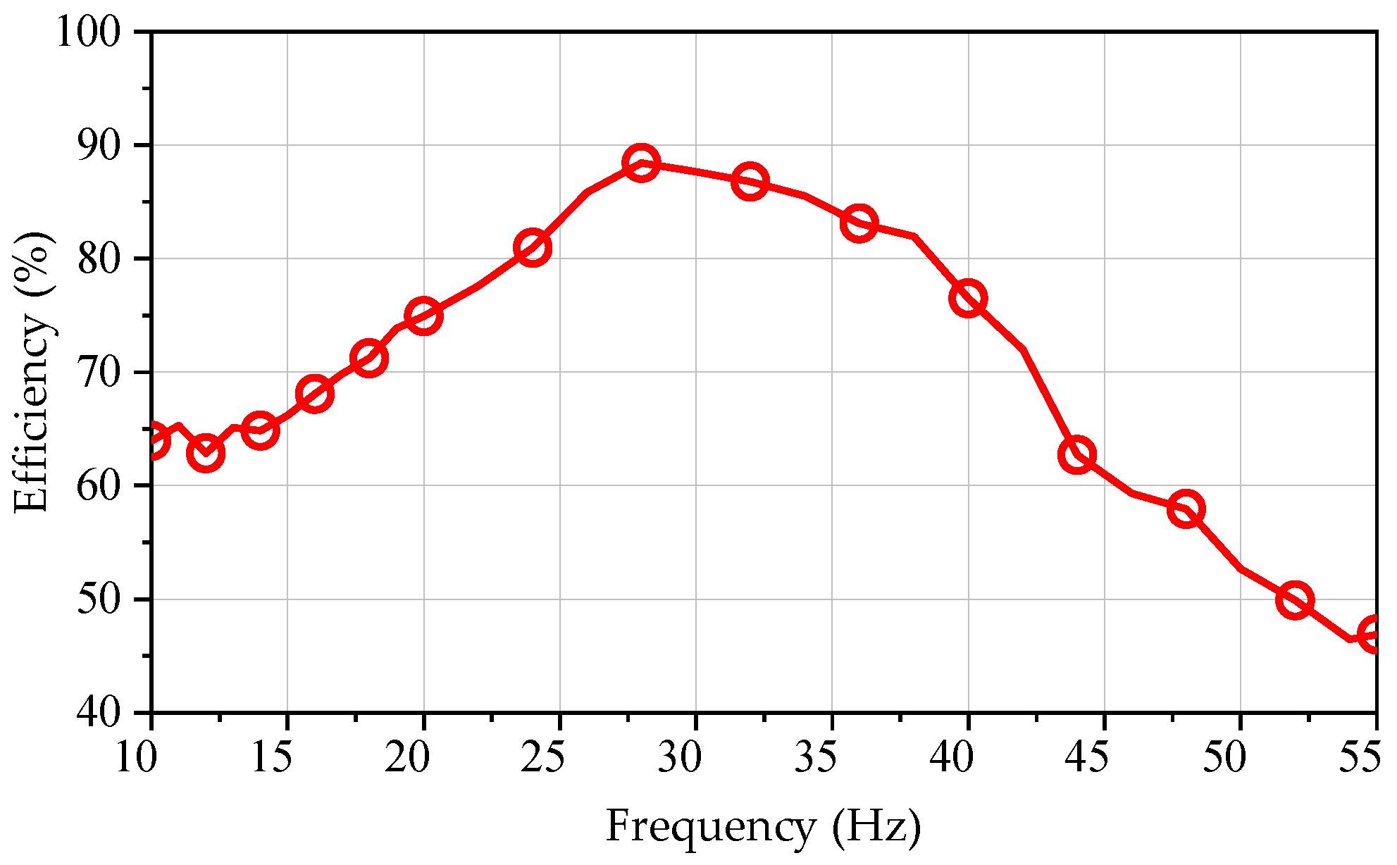 Sensors 25 00452 g013
