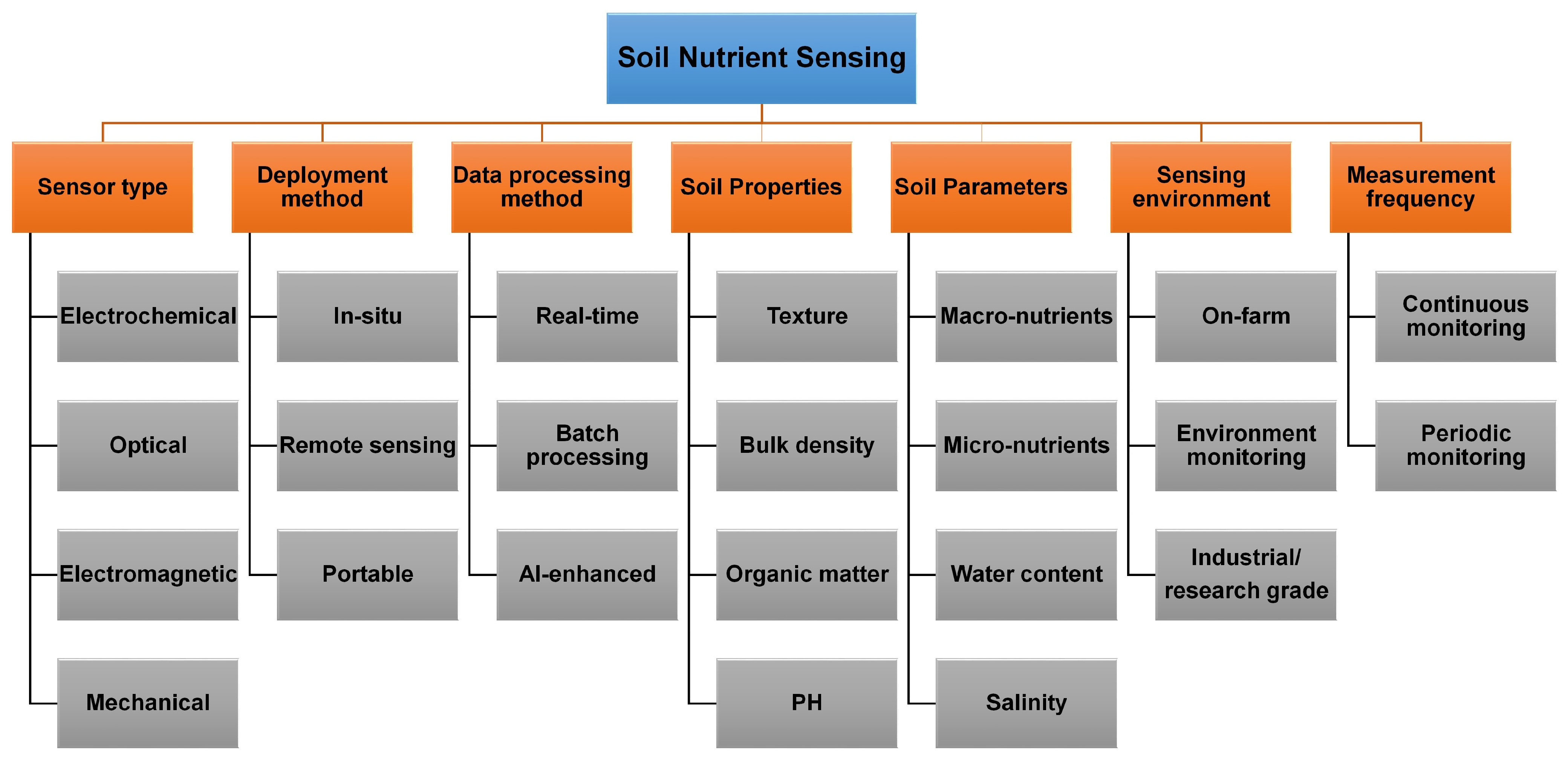 Sensors 25 00453 g002