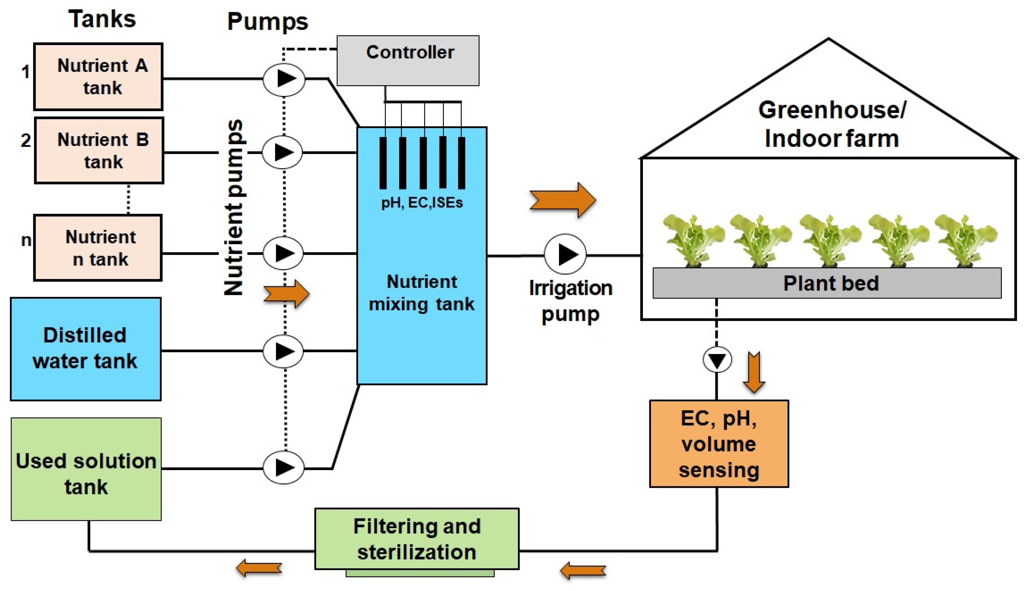 Sensors 25 00453 g007