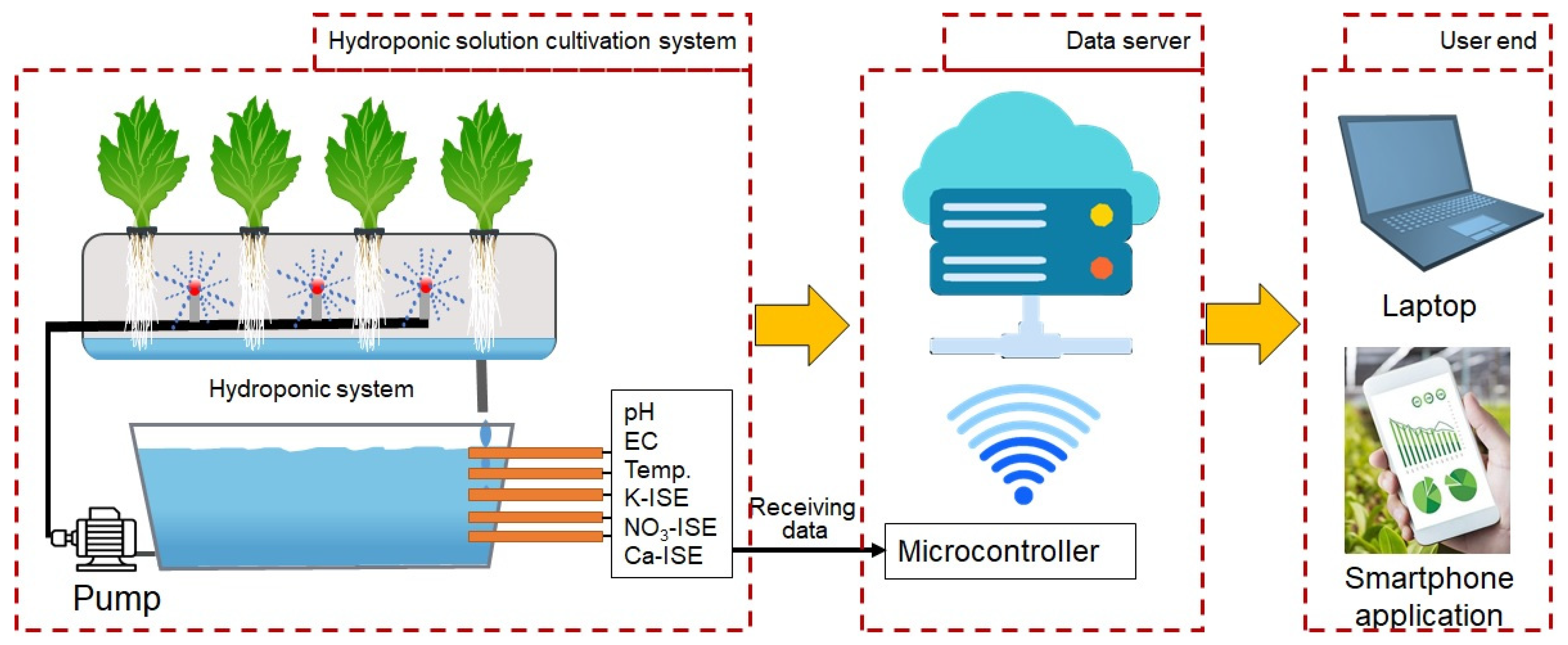 Sensors 25 00453 g010