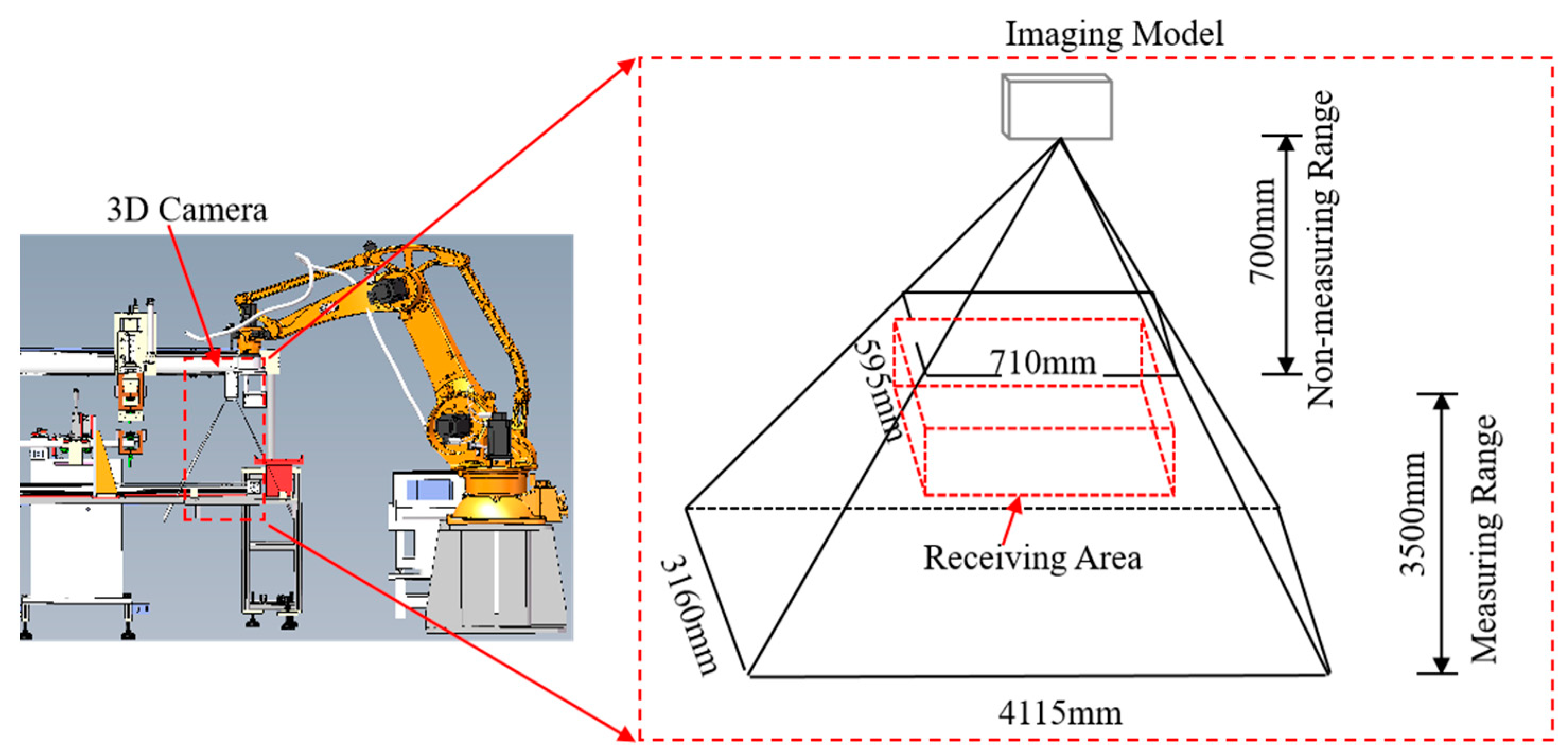Sensors 25 00462 g003