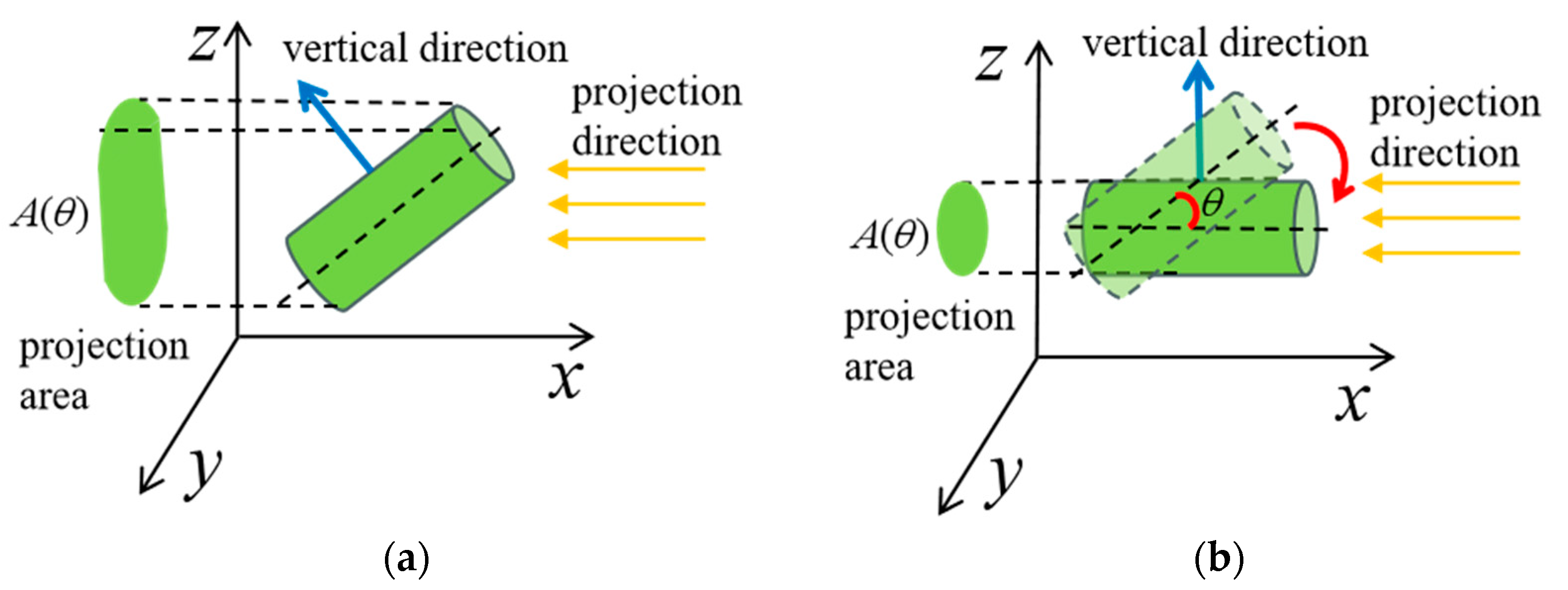 Sensors 25 00462 g007