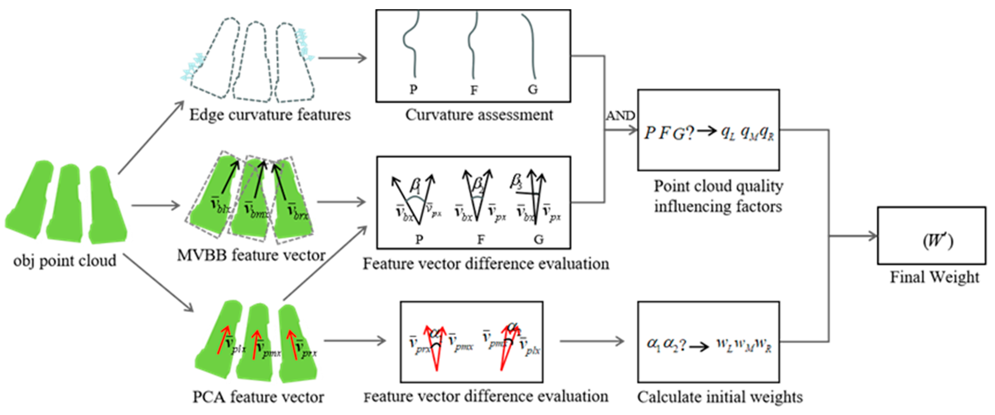Sensors 25 00462 g011