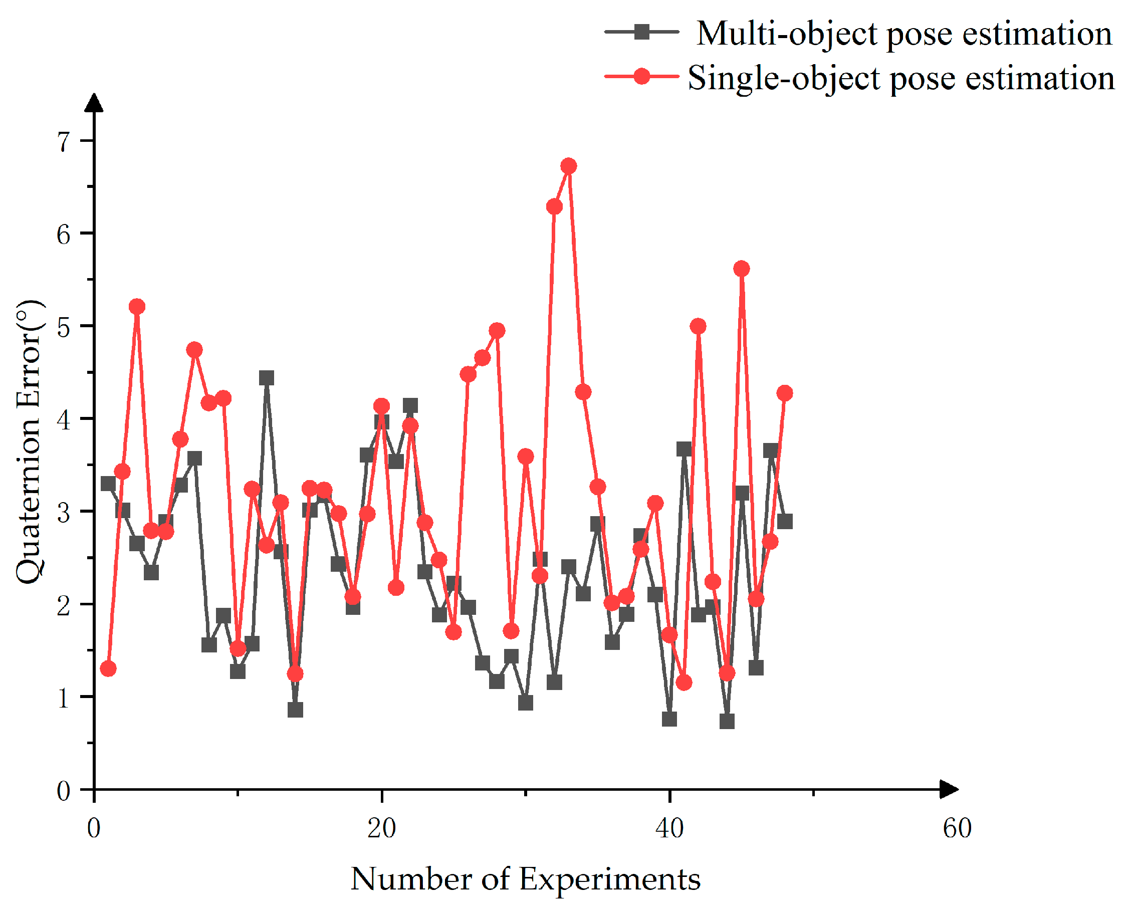 Sensors 25 00462 g018
