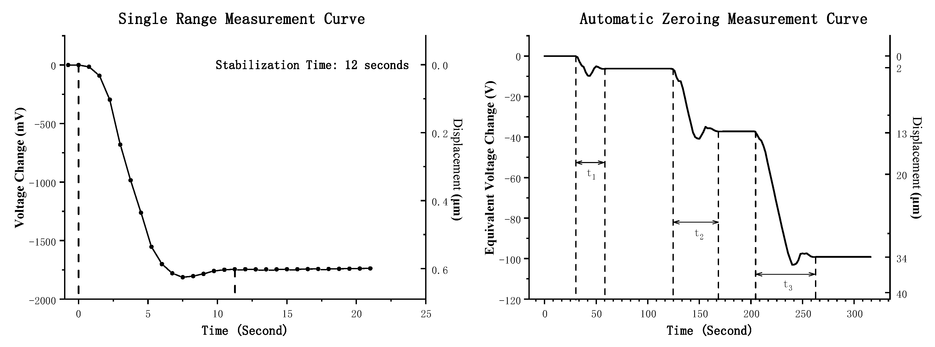 Sensors 25 00476 g009