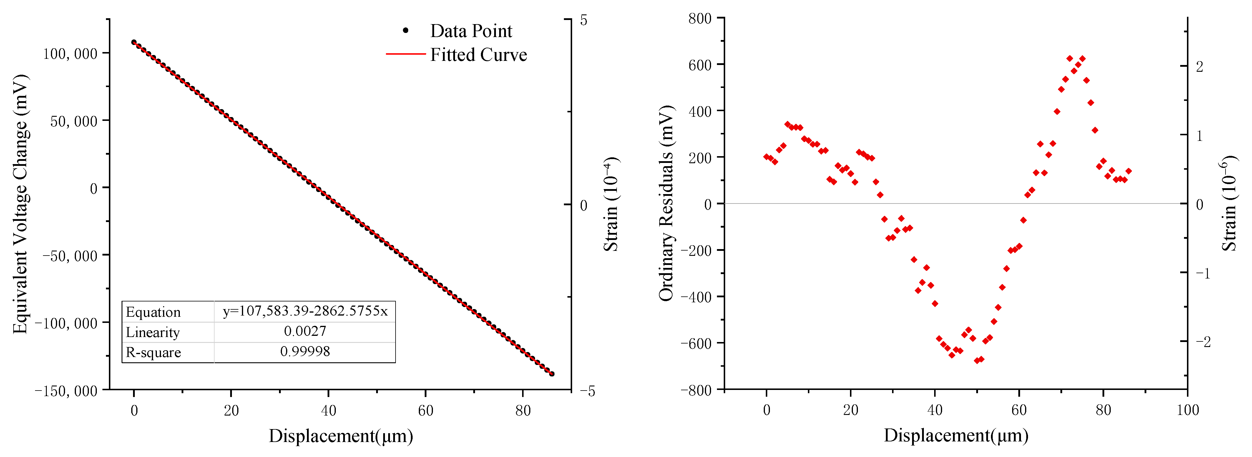 Sensors 25 00476 g012
