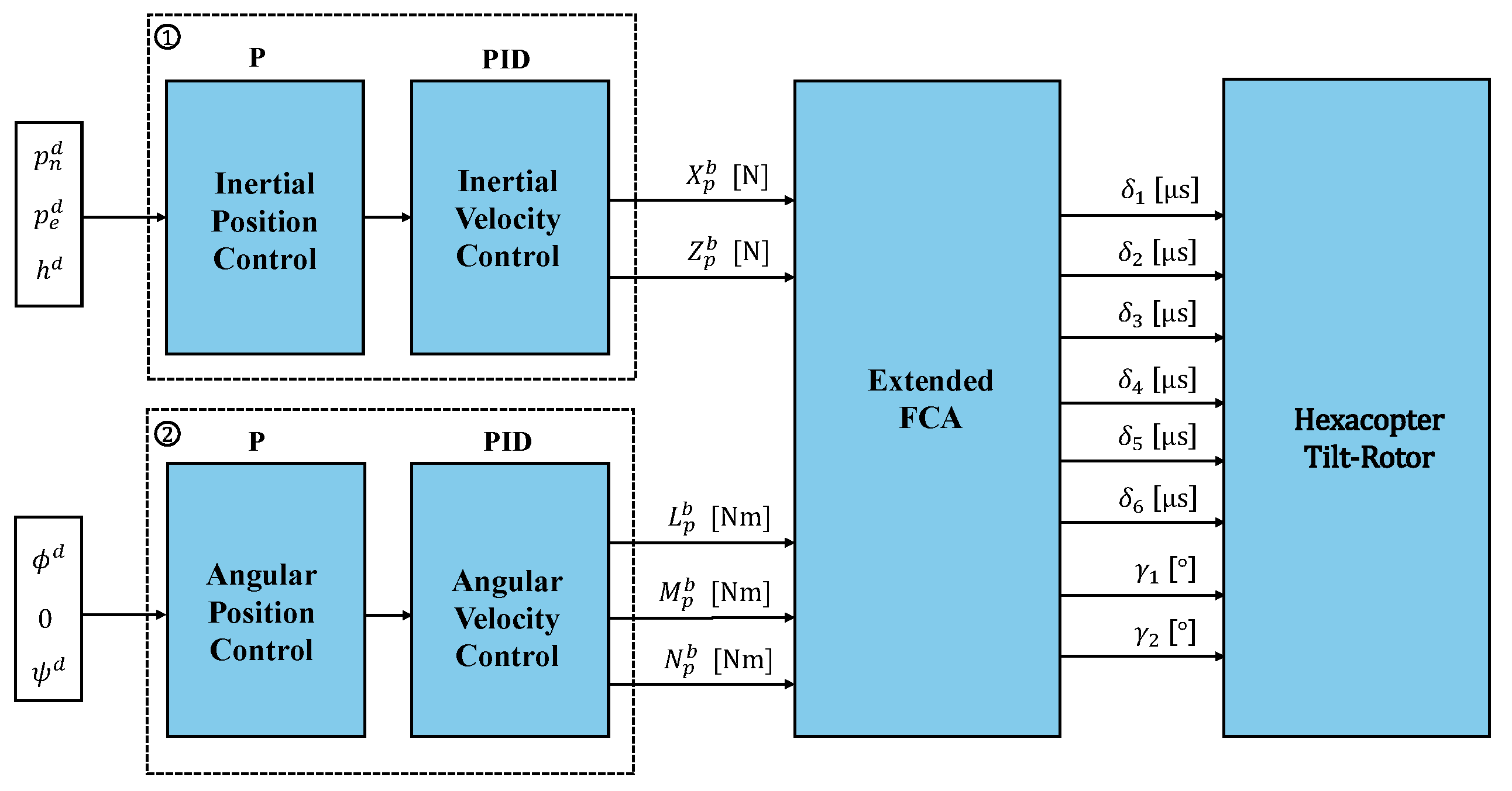 Sensors 25 00479 g006