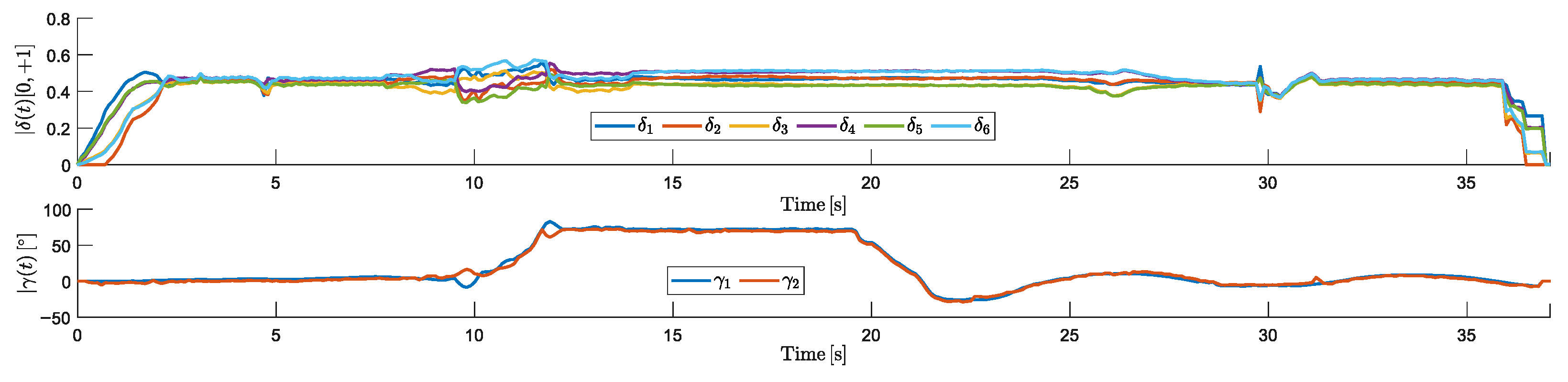 Sensors 25 00479 g012
