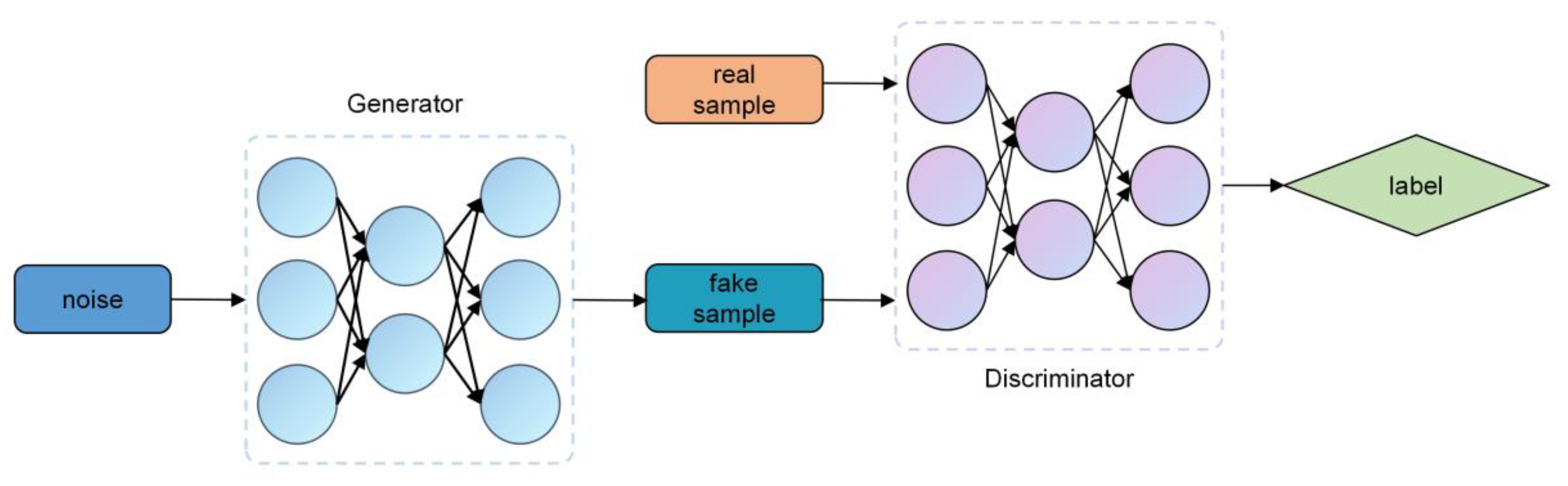 Sensors 25 00493 g002