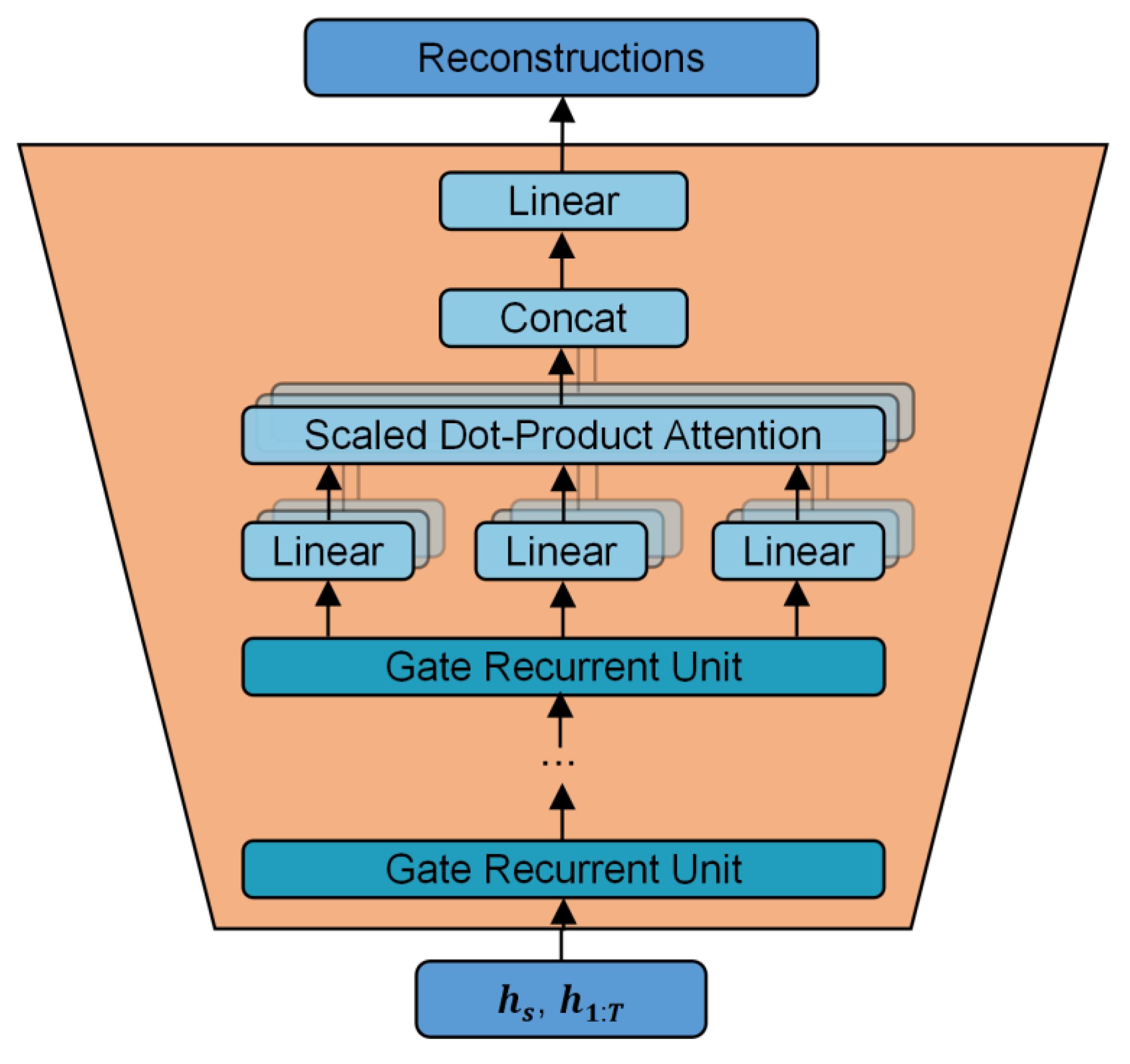 Sensors 25 00493 g006