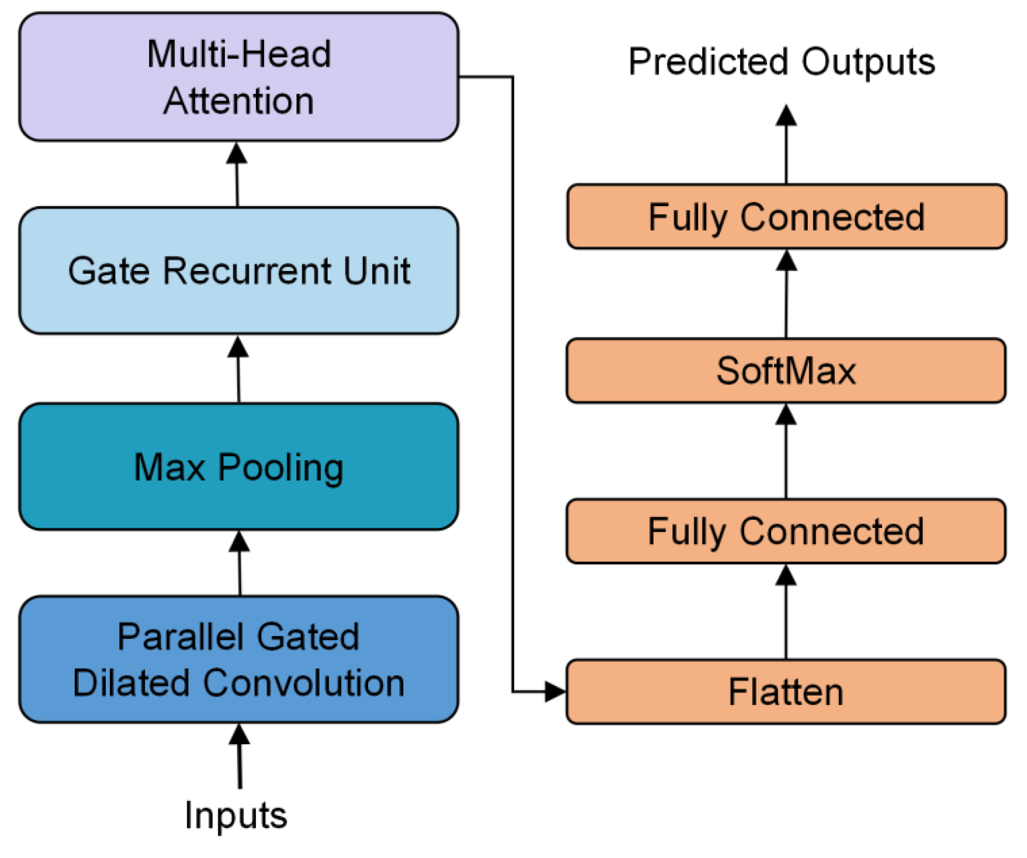 Sensors 25 00493 g007
